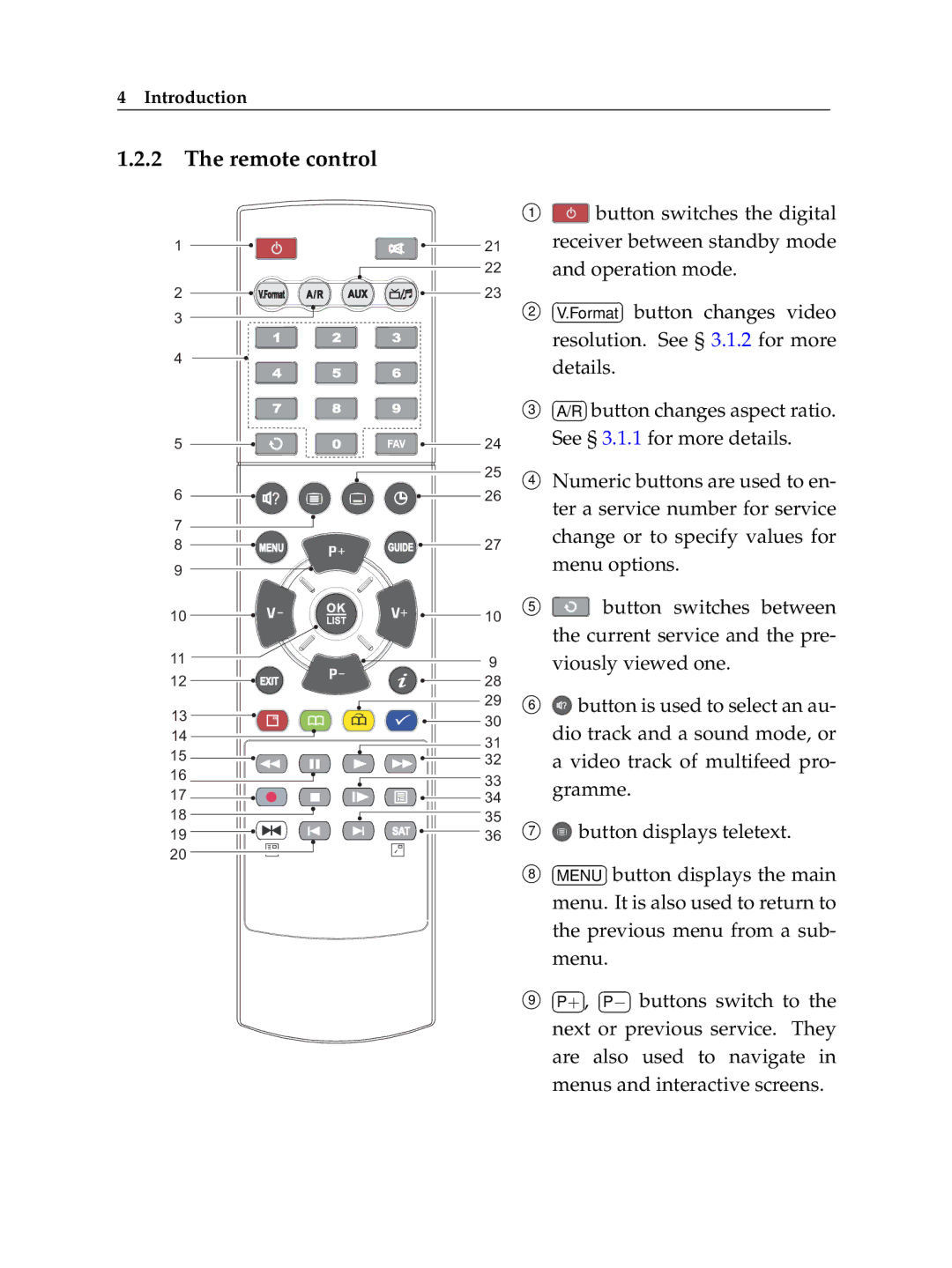 Topfield TF 7000 HD PVRt manual Remote control, menu 