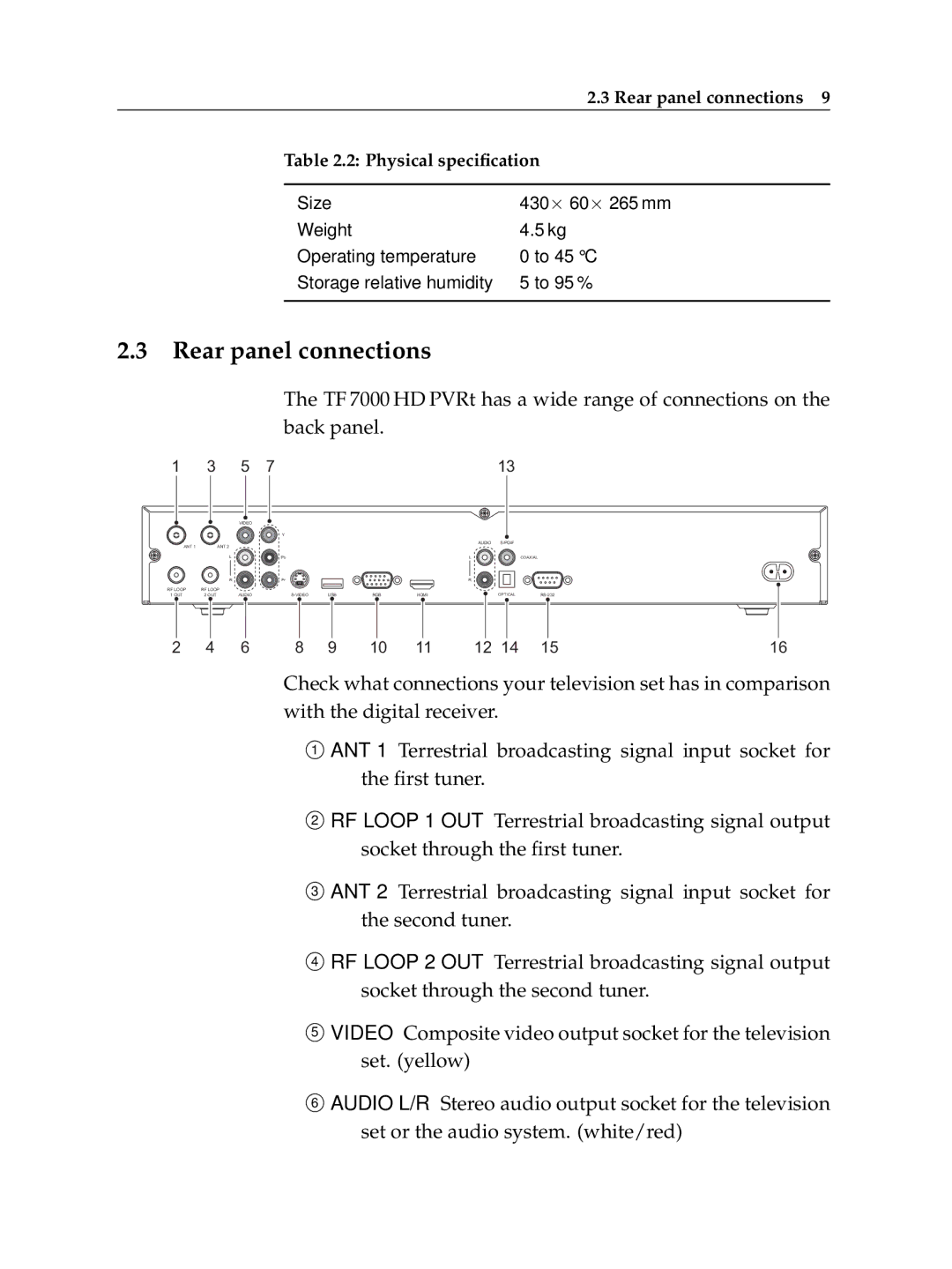 Topfield TF 7000 HD PVRt manual Rear panel connections 