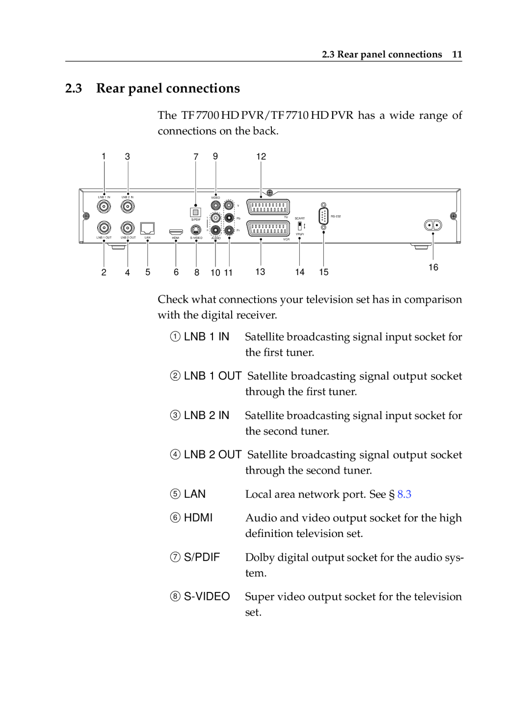 Topfield High Definition Digital Satellite Receiver Personal Video Recorder, TF 7700 HD PVR Rear panel connections, Lan 