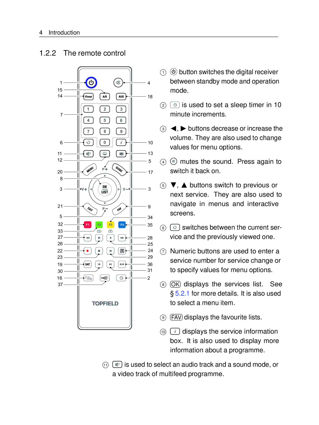 Topfield TF 7700 HD PVR, TF 7710 HD PVR manual Remote control, Mo e Is used to set a sleep timer in 10 minute increments 