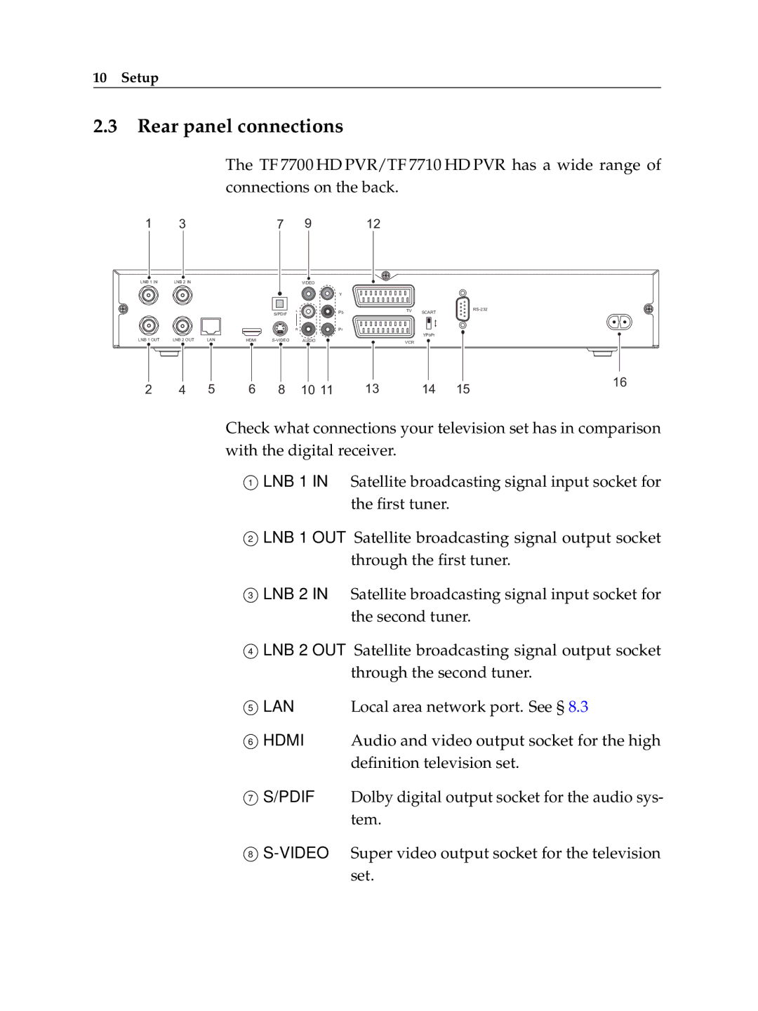 Topfield TF 7700 HD PVR, TF 7710 HD PVR manual Rear panel connections, Lan 