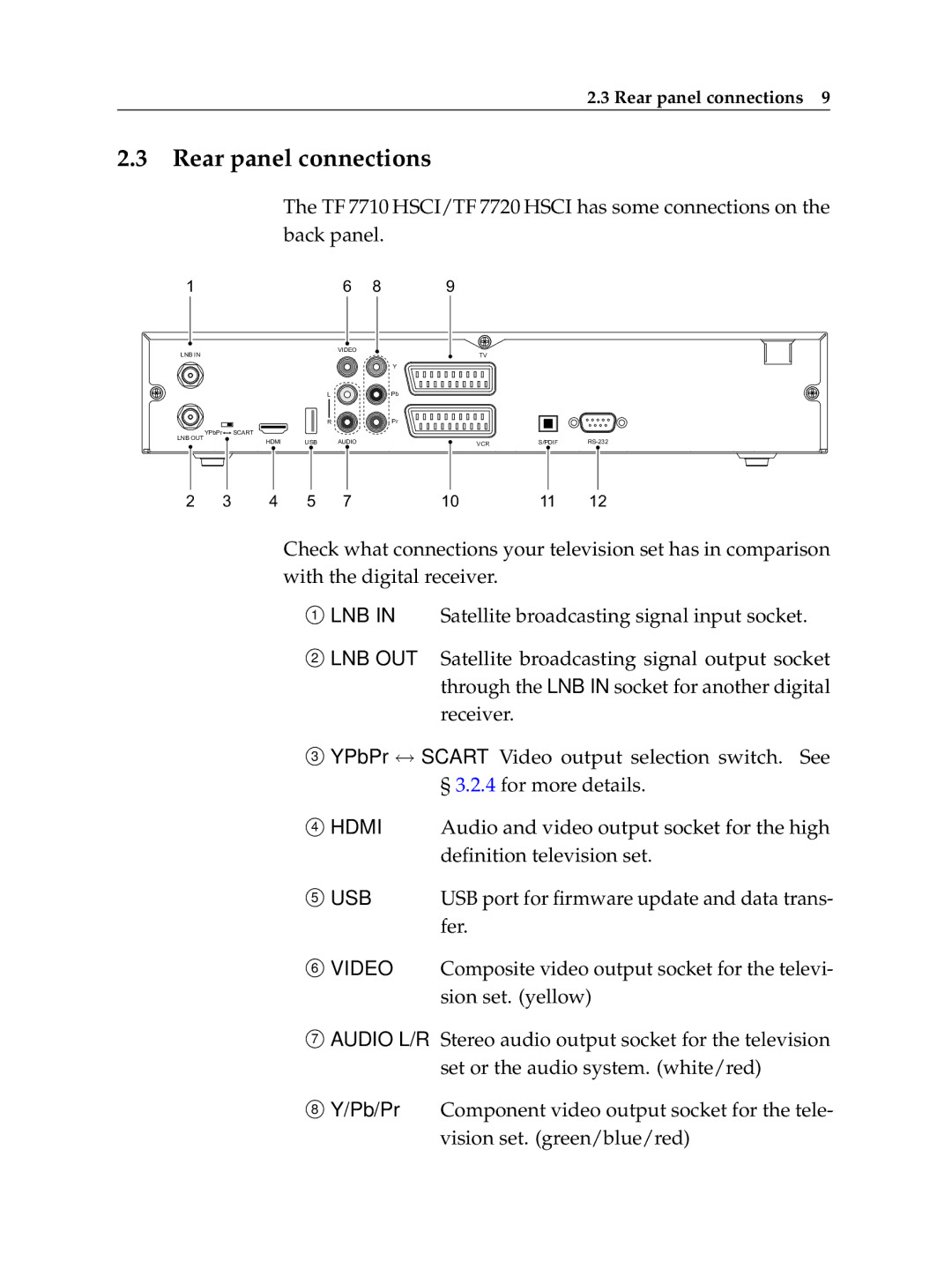 Topfield TF 7710 HSCI, TF 7720 HSCI manual Rear panel connections 