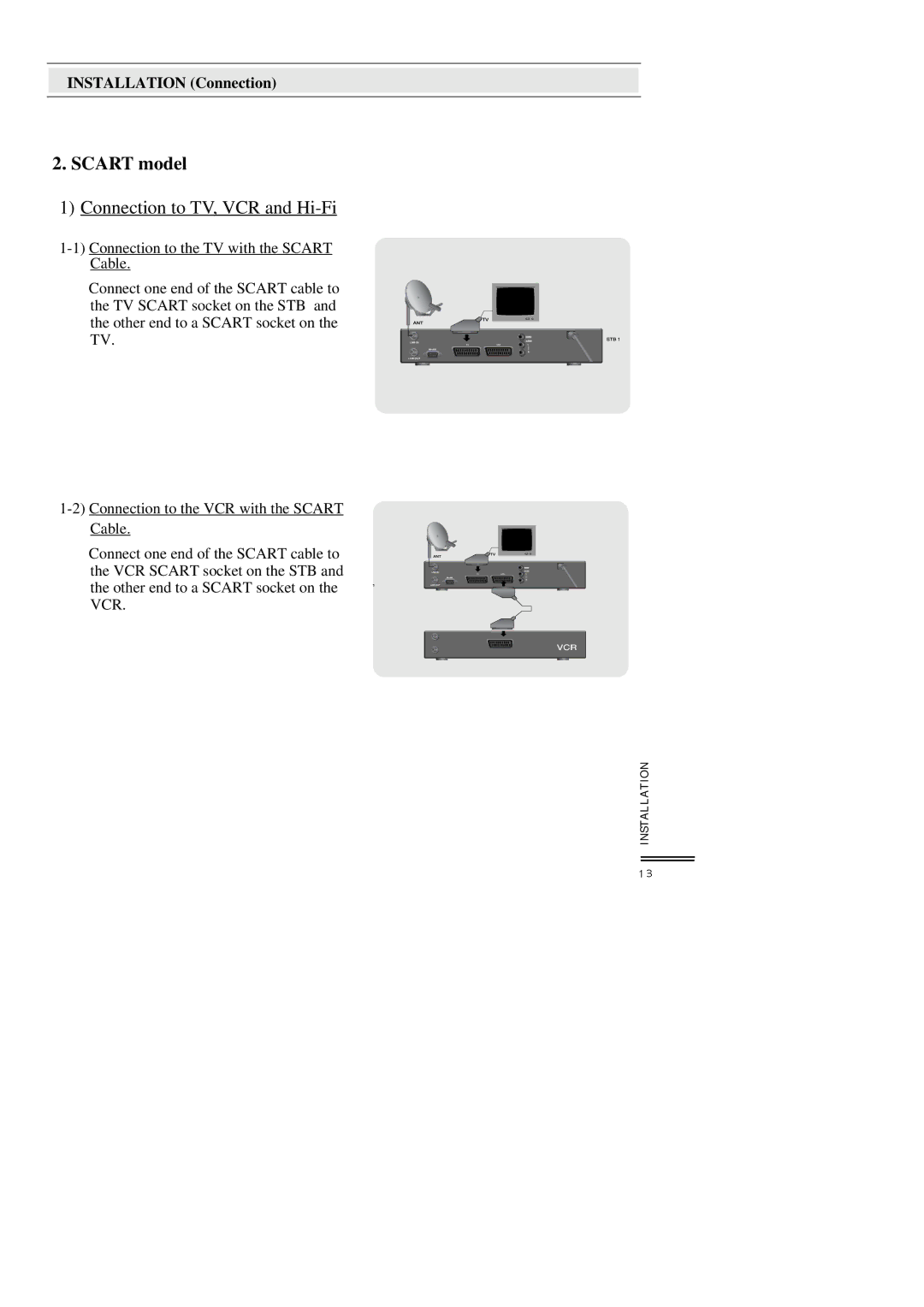 Topfield TF3000FI, TF3000FEI manual Scart model 