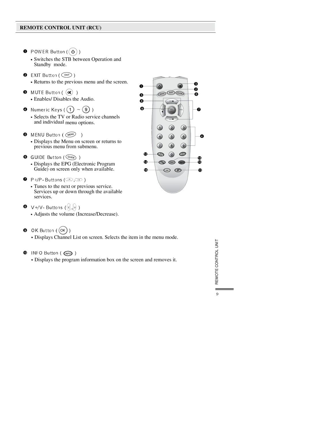 Topfield TF3000FI, TF3000FEI manual Remote Control Unit RCU 