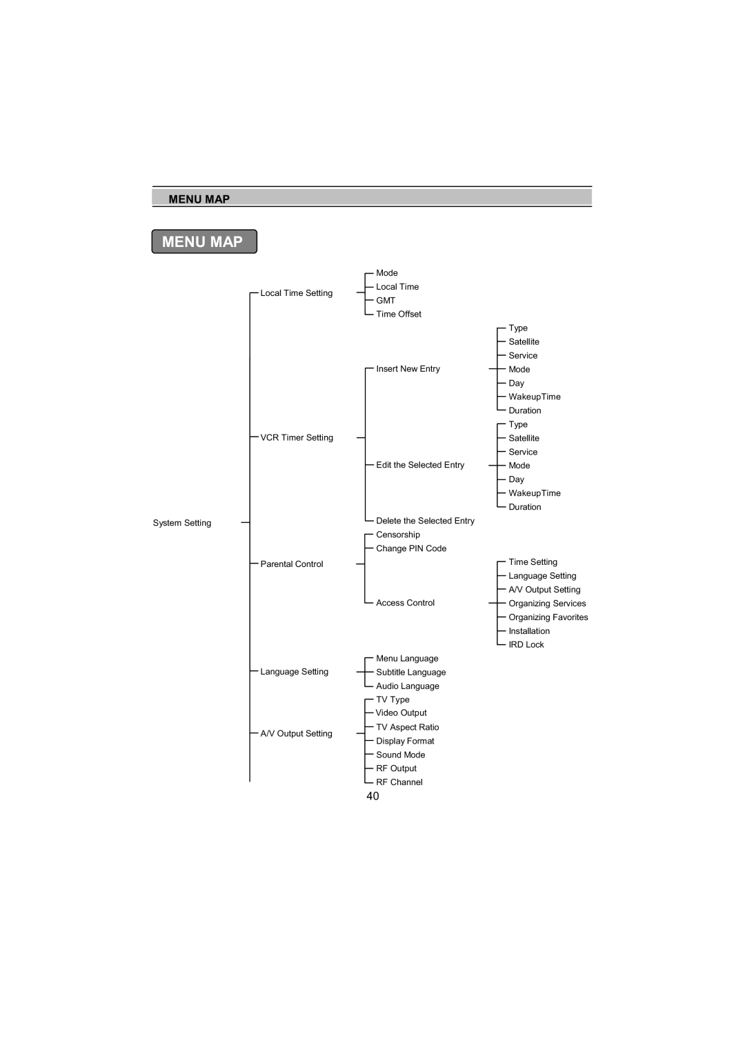 Topfield TF4000Fe, TF5000Fe user manual Menu MAP, Gmt 