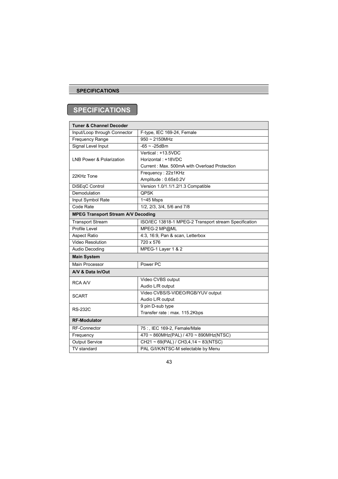 Topfield TF5000Fe, TF4000Fe user manual Specifications, Tuner & Channel Decoder 