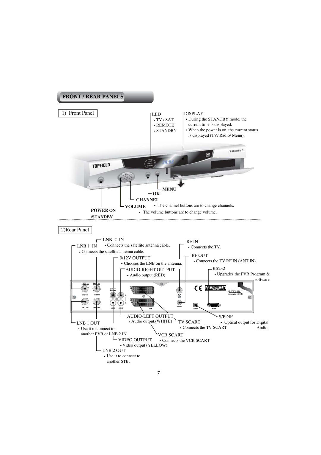 Topfield TF4000PVR CoCI manual Front / Rear Panels, Front Panel 