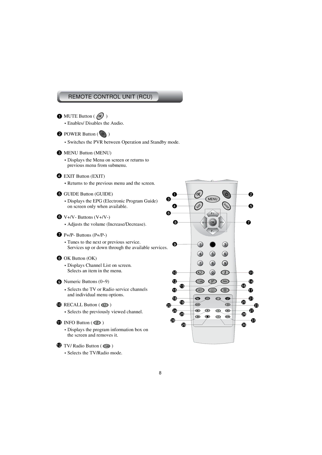 Topfield TF4000PVR CoCI manual Remote Control Unit RCU 