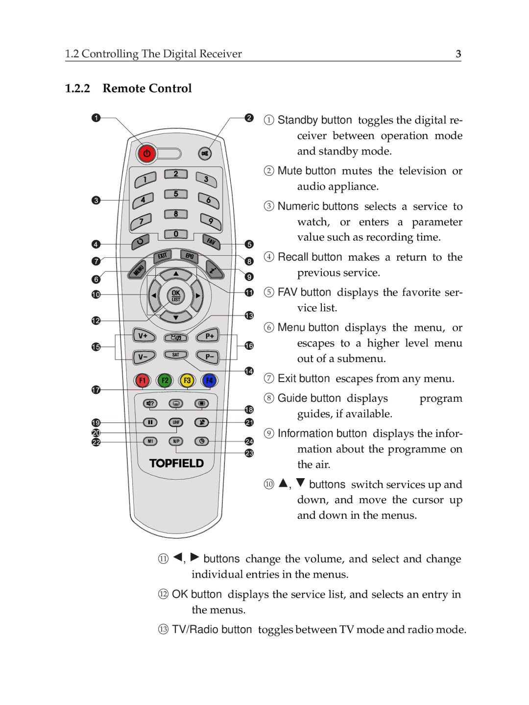 Topfield TF6000F user manual Remote Control, ⃝ Guide button displays Program Guides, if available 