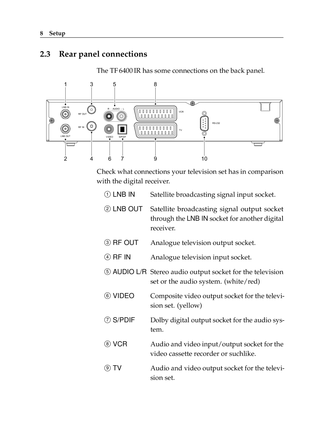 Topfield TF6400IR manual Rear panel connections, Vcr 