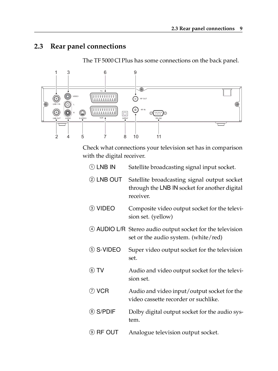 Topfield Topfield Digital Satellite Receiver, TF 5000 Cl Plus manual Rear panel connections, Vcr 