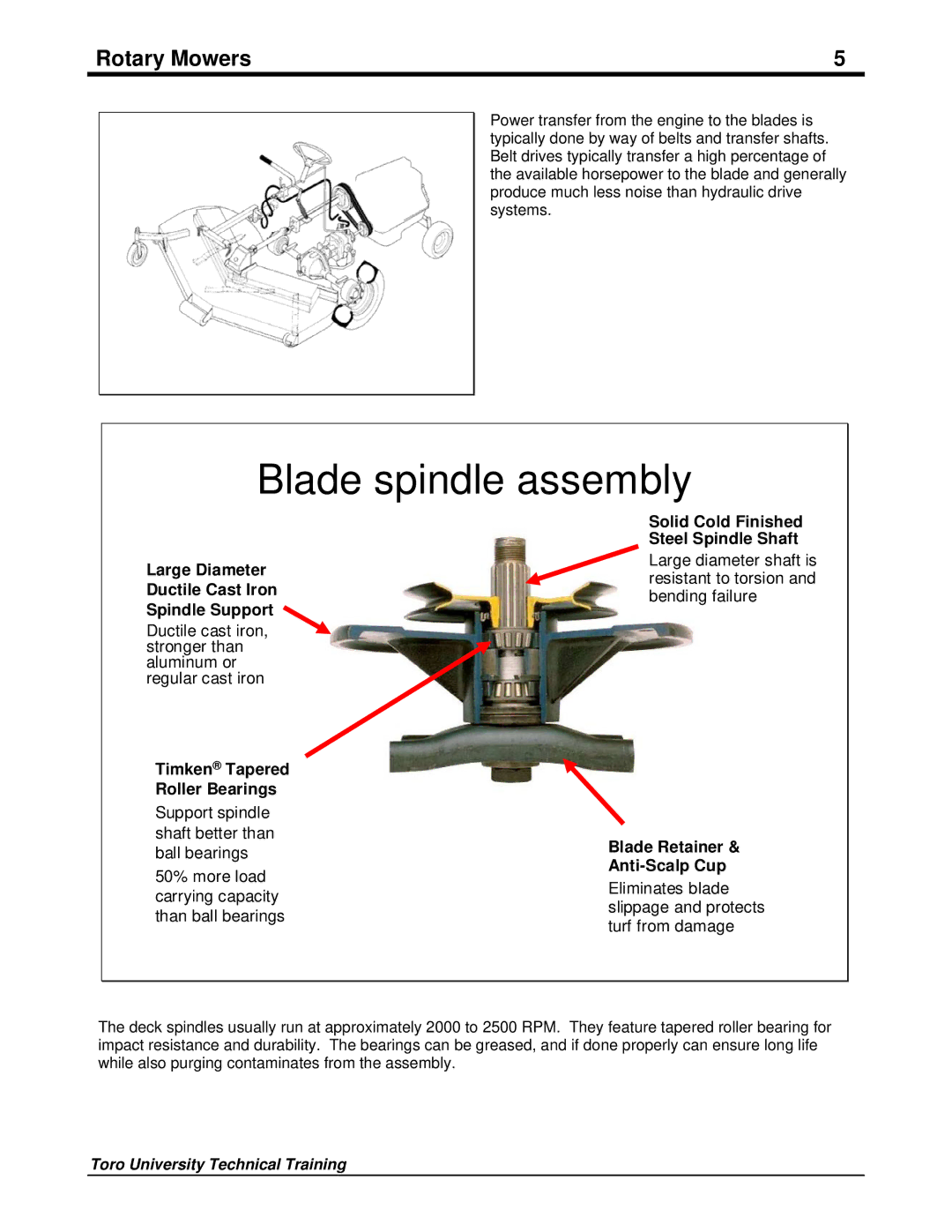 Toro 09167SL manual Blade spindle assembly, Eliminates blade slippage and protects turf from damage 