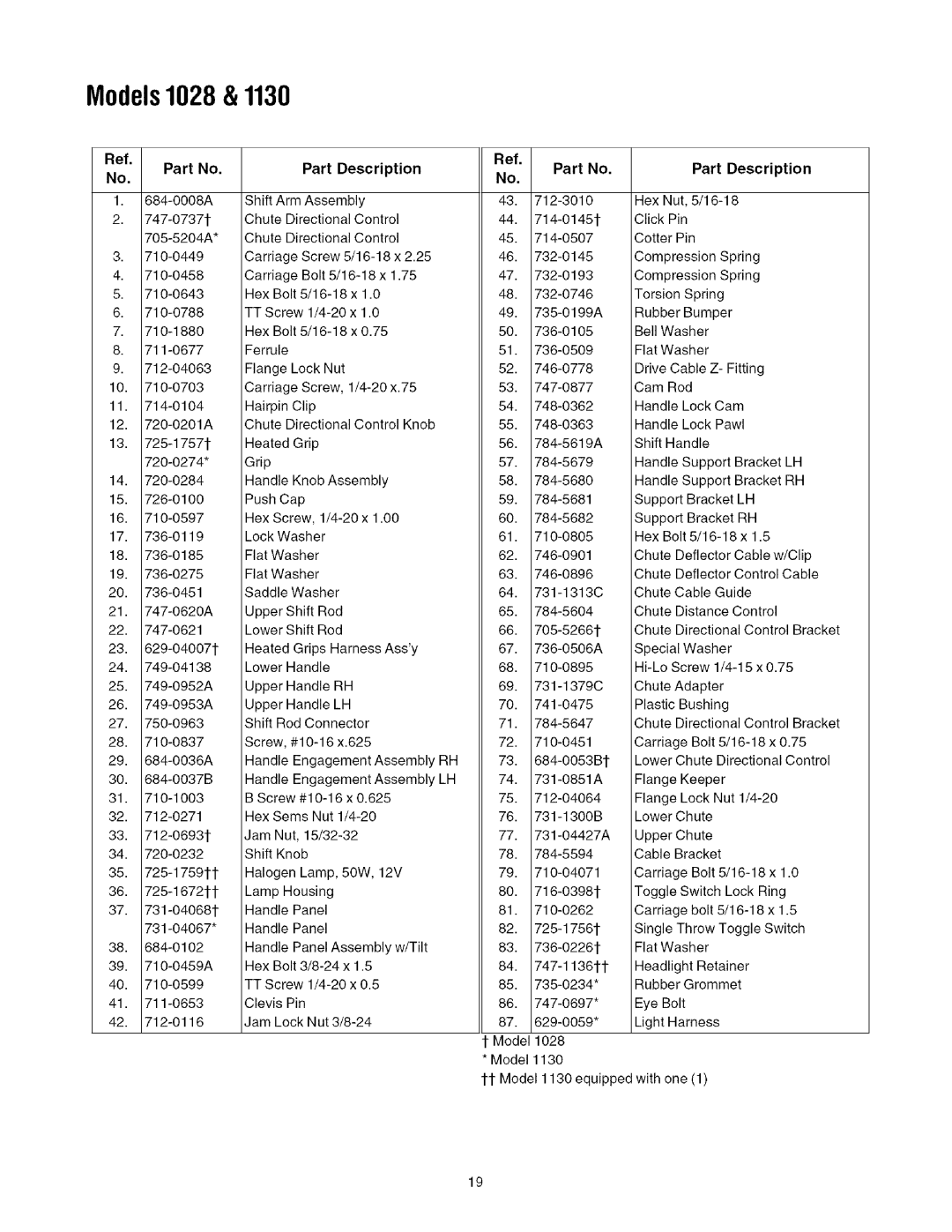 Toro 1130 manual Models1028, Part Description 