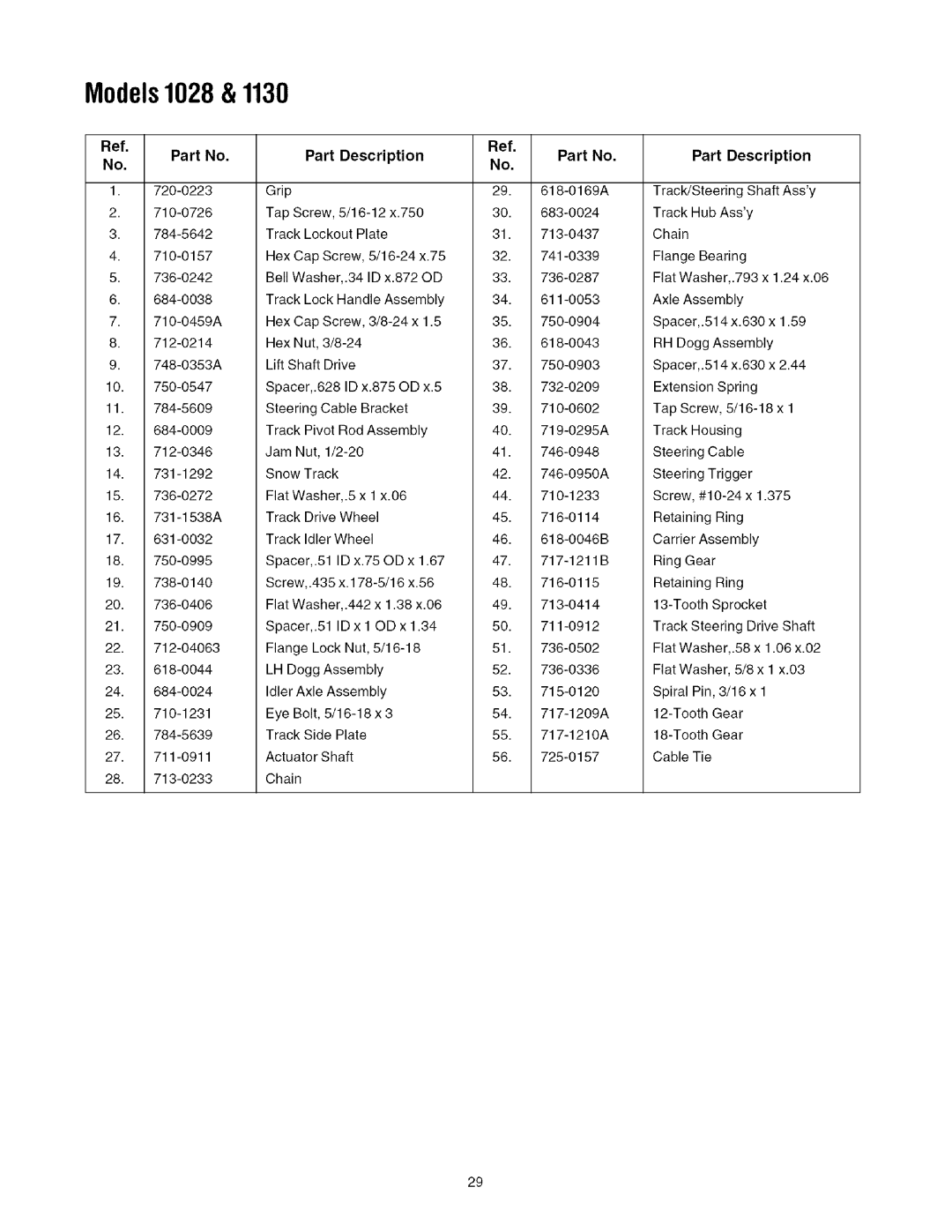 Toro 1028, 1130 manual Part Description 