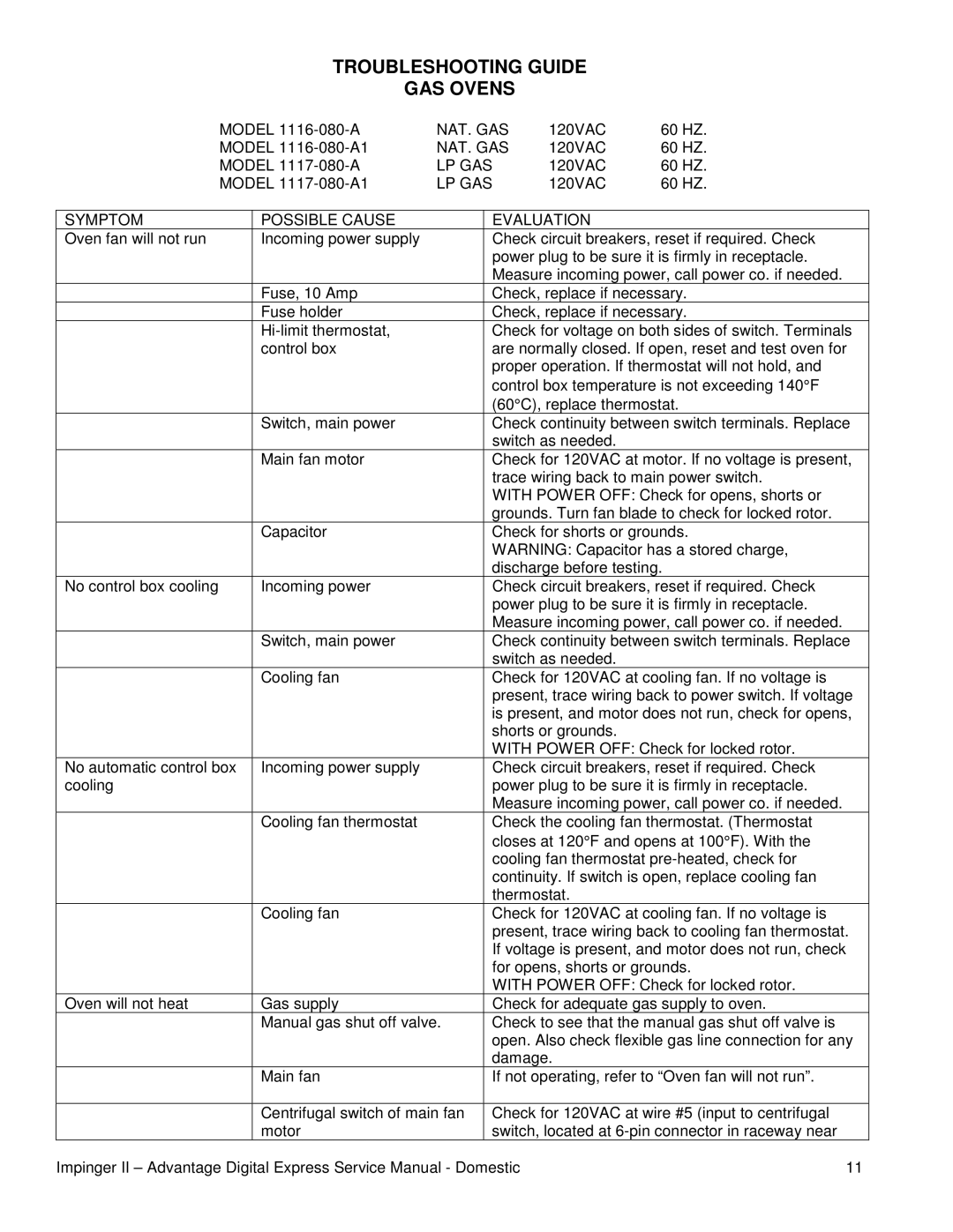 Toro 1130-080-A, 1133-080-A, 1132-080-A1, TRUE, 1131-08H-A Troubleshooting Guide GAS Ovens, Symptom Possible Cause Evaluation 