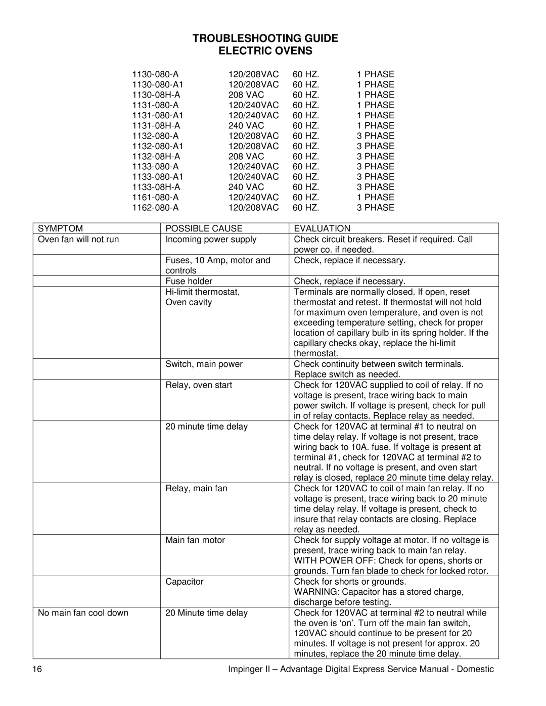 Toro TRUE, 1133-080-A, 1132-080-A1, 1130-080-A1, 1131-08H-A, 1116-080-A1 Troubleshooting Guide Electric Ovens, Phase 