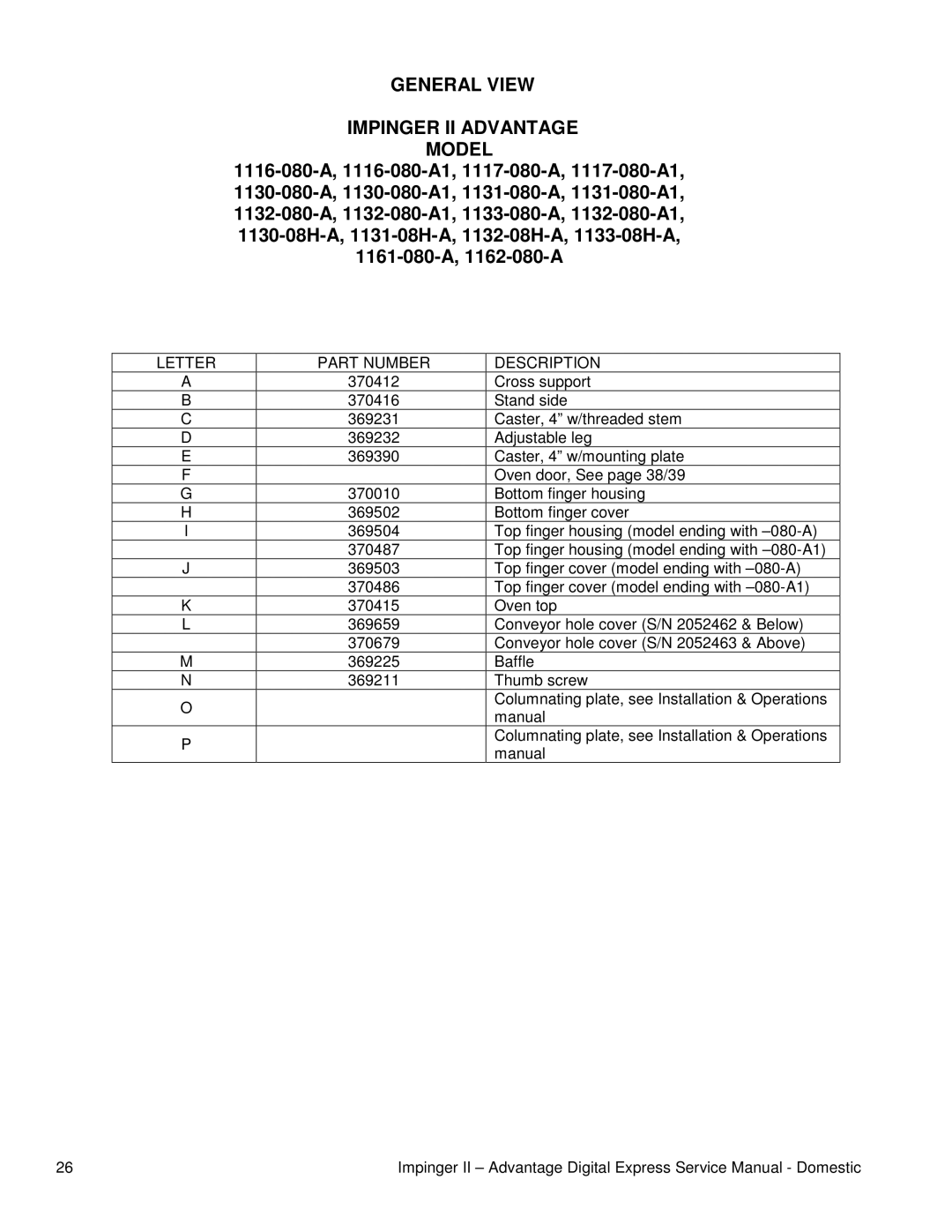 Toro 1117-080-A, 1133-080-A, 1132-080-A1, TRUE General View Impinger II Advantage Model, Letter Part Number Description 