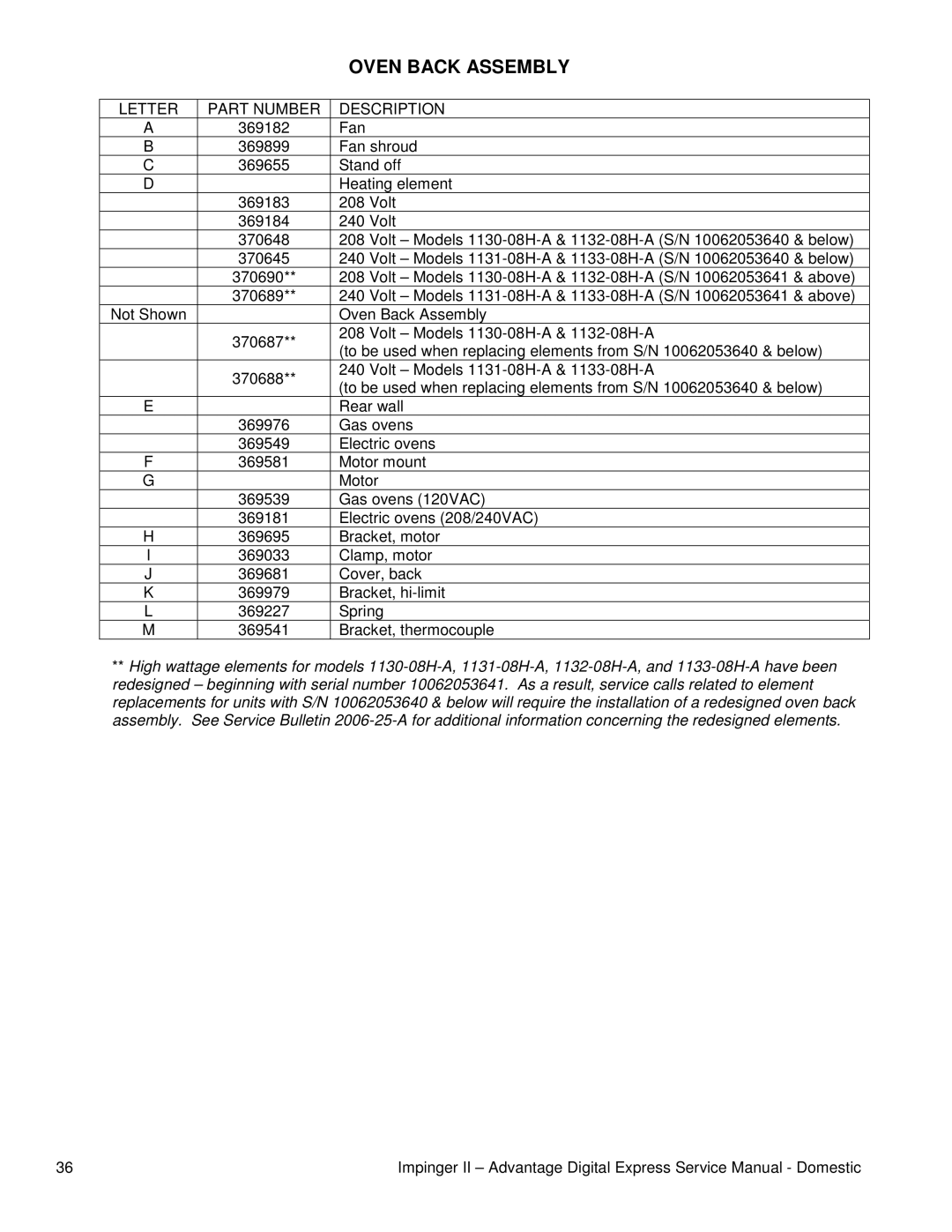 Toro 1133-080-A, 1132-080-A1, TRUE, 1130-080-A1, 1131-08H-A, 1116-080-A1, 1131-080-A1, 1132-08H-A Oven Back Assembly 