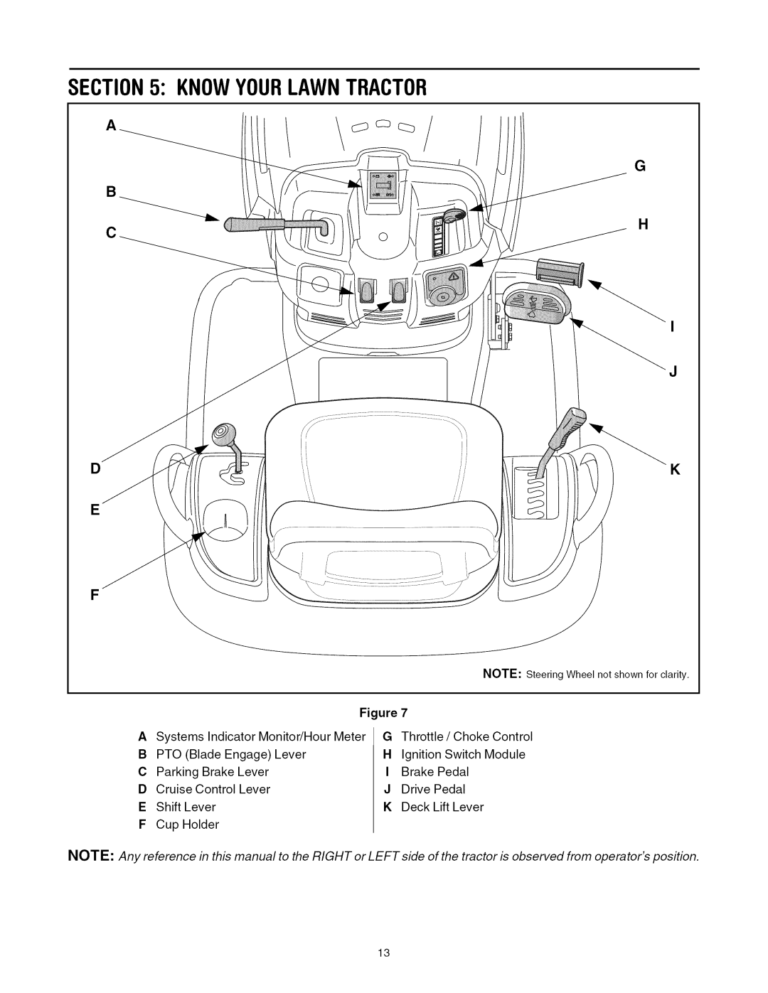 Toro 13AX60RH744, 13AX60RG744 manual Knowyourlawntractor 