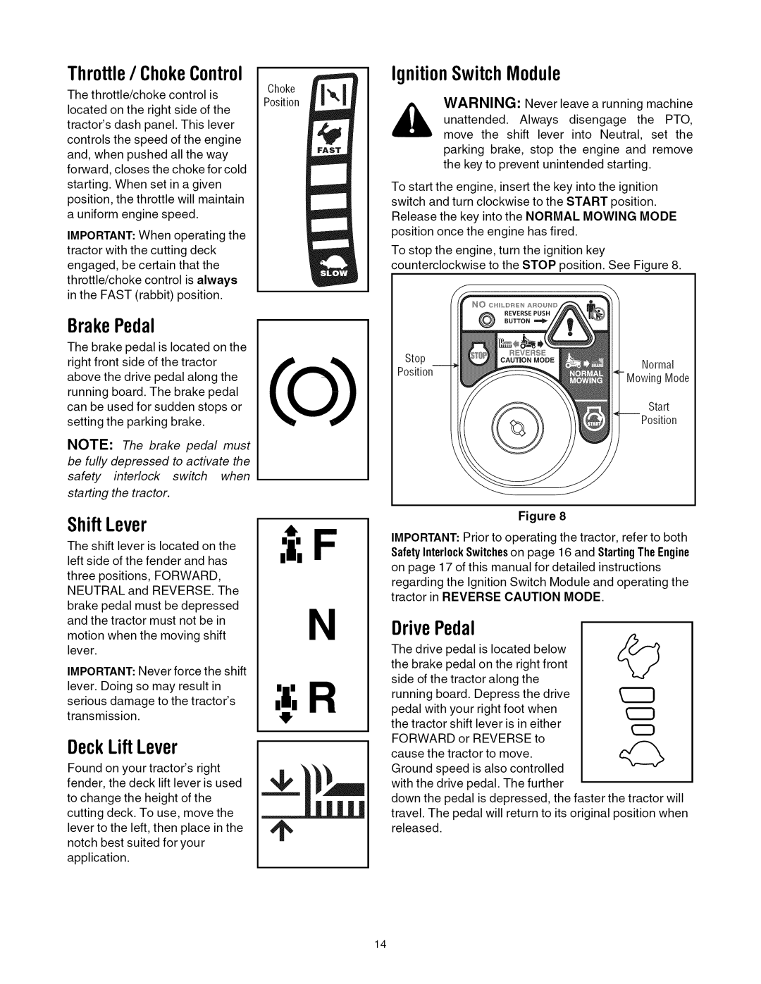 Toro 13AX60RG744, 13AX60RH744 manual IgnitionSwitchModule, BrakePedal, ShiftLever, DeckLiftLever, DrivePedal 