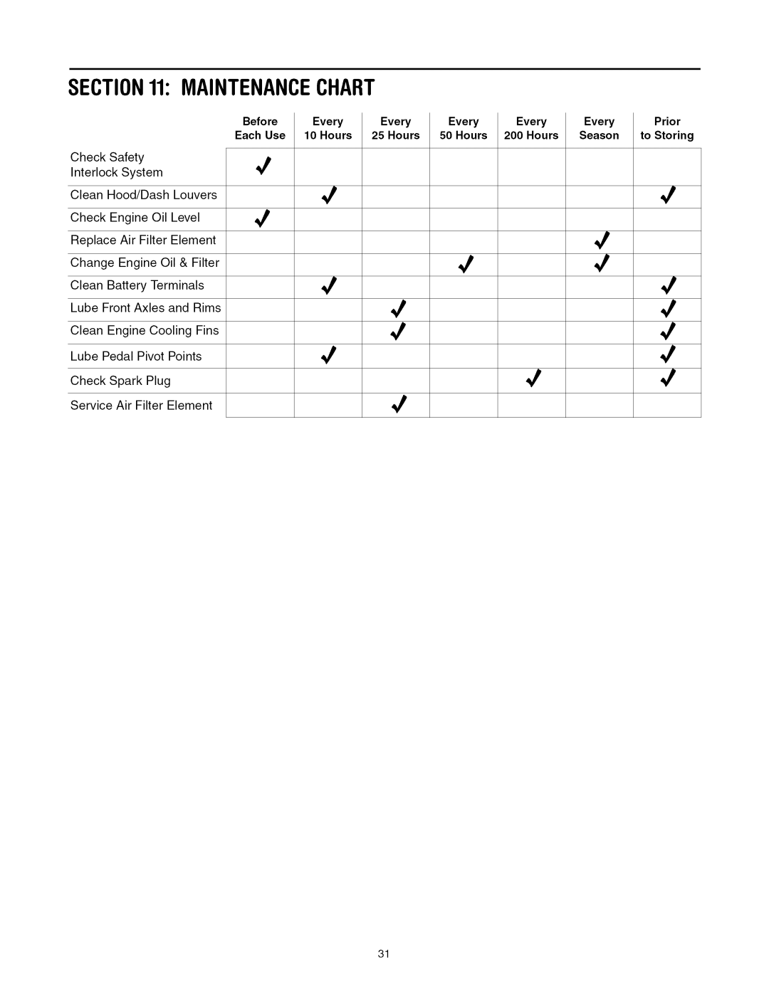 Toro 13AX60RH744, 13AX60RG744 manual Maintenancechart, Every, Prior, Hours, To Storing 