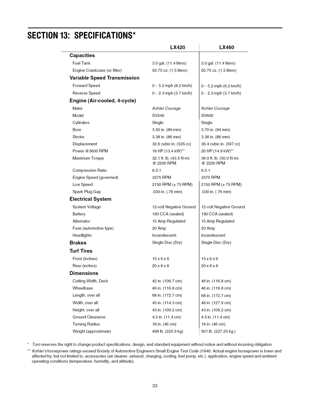 Toro 13AX60RH744, 13AX60RG744 manual Specifications, LX460, Capacities 