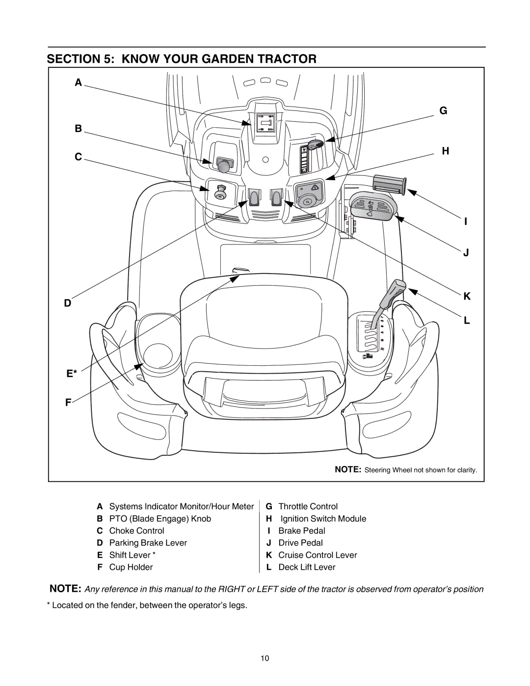 Toro 14AP80RP544 manual Know Your Garden Tractor 