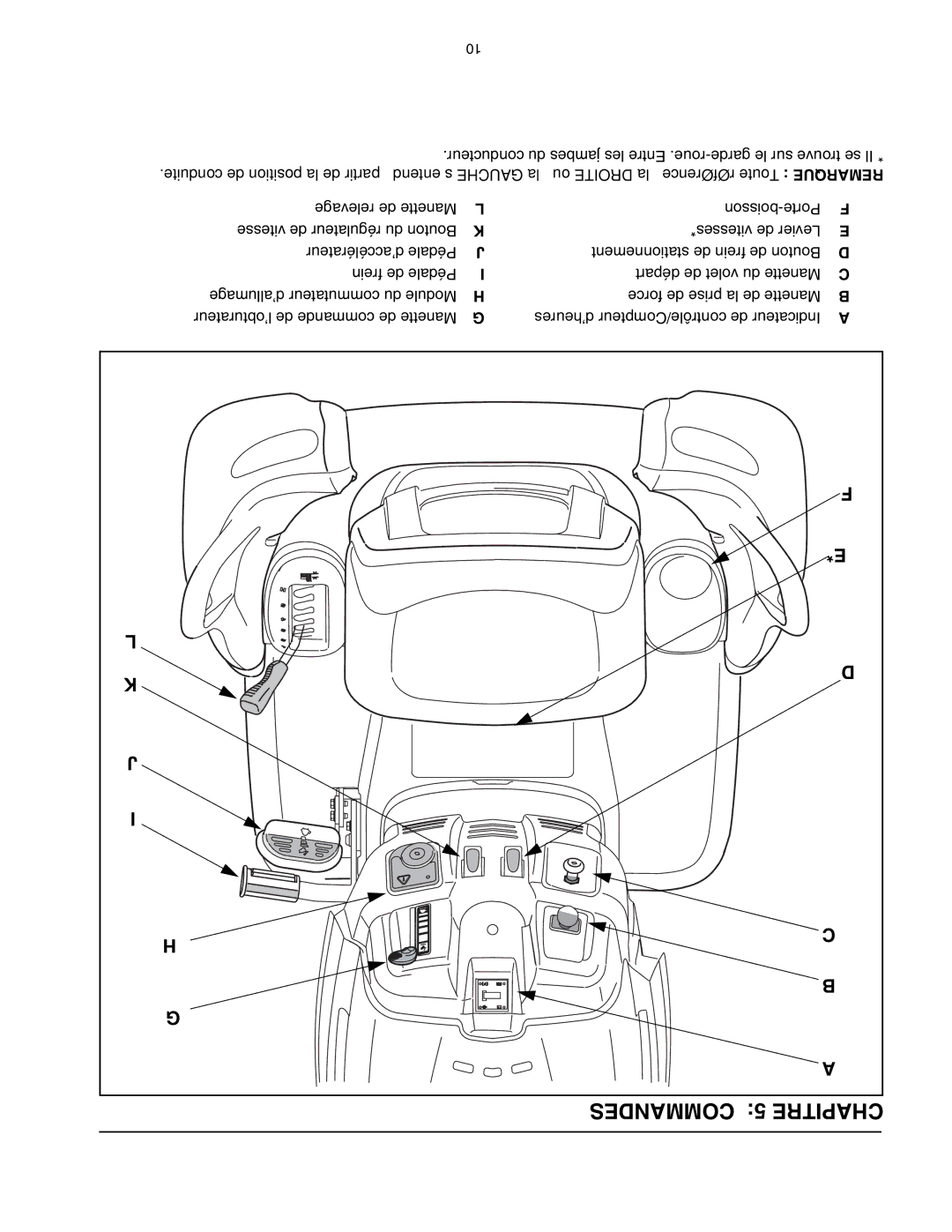 Toro 14AP80RP544 manual Commandes 5 Chapitre 