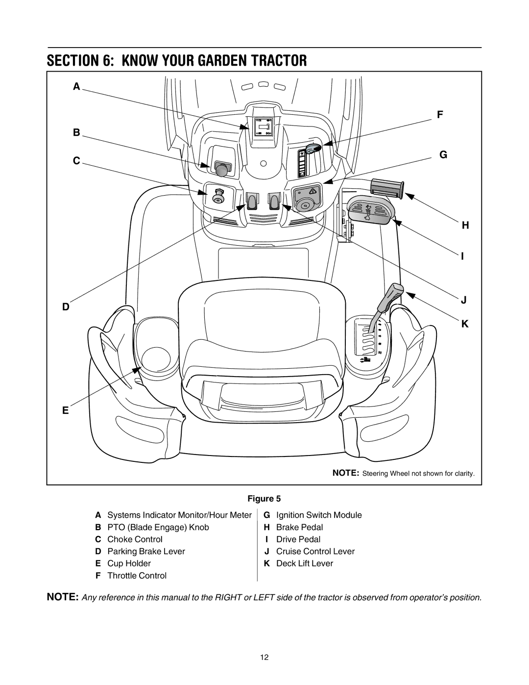 Toro 14AP80RP744 manual Know Your Garden Tractor 