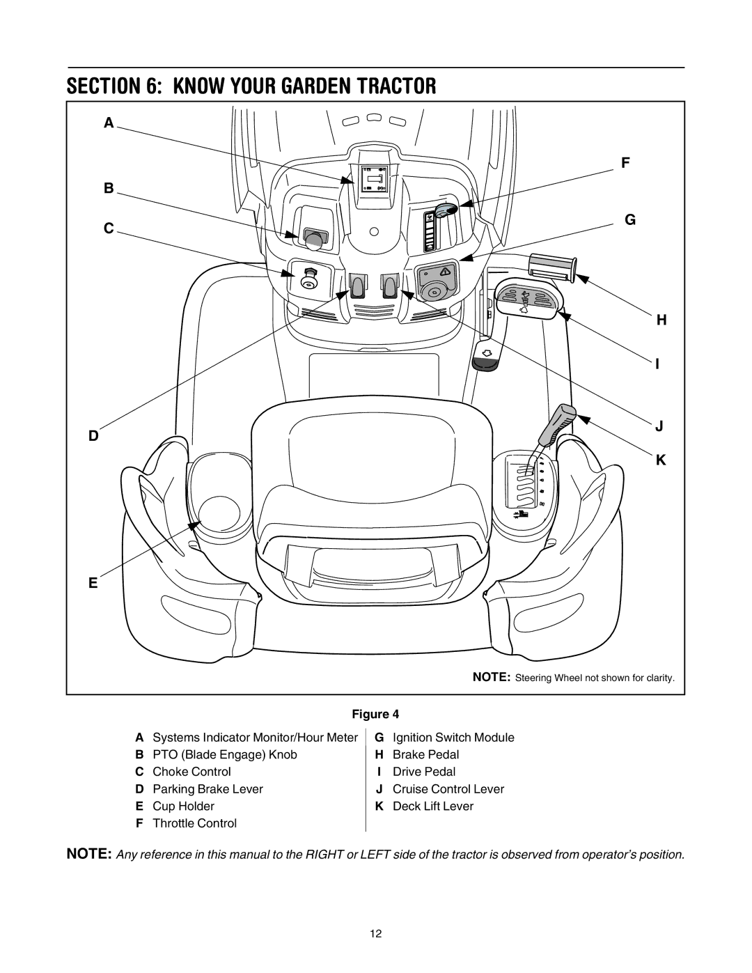 Toro 14AQ81RP744, 14AK81RK744 manual Know Your Garden Tractor 