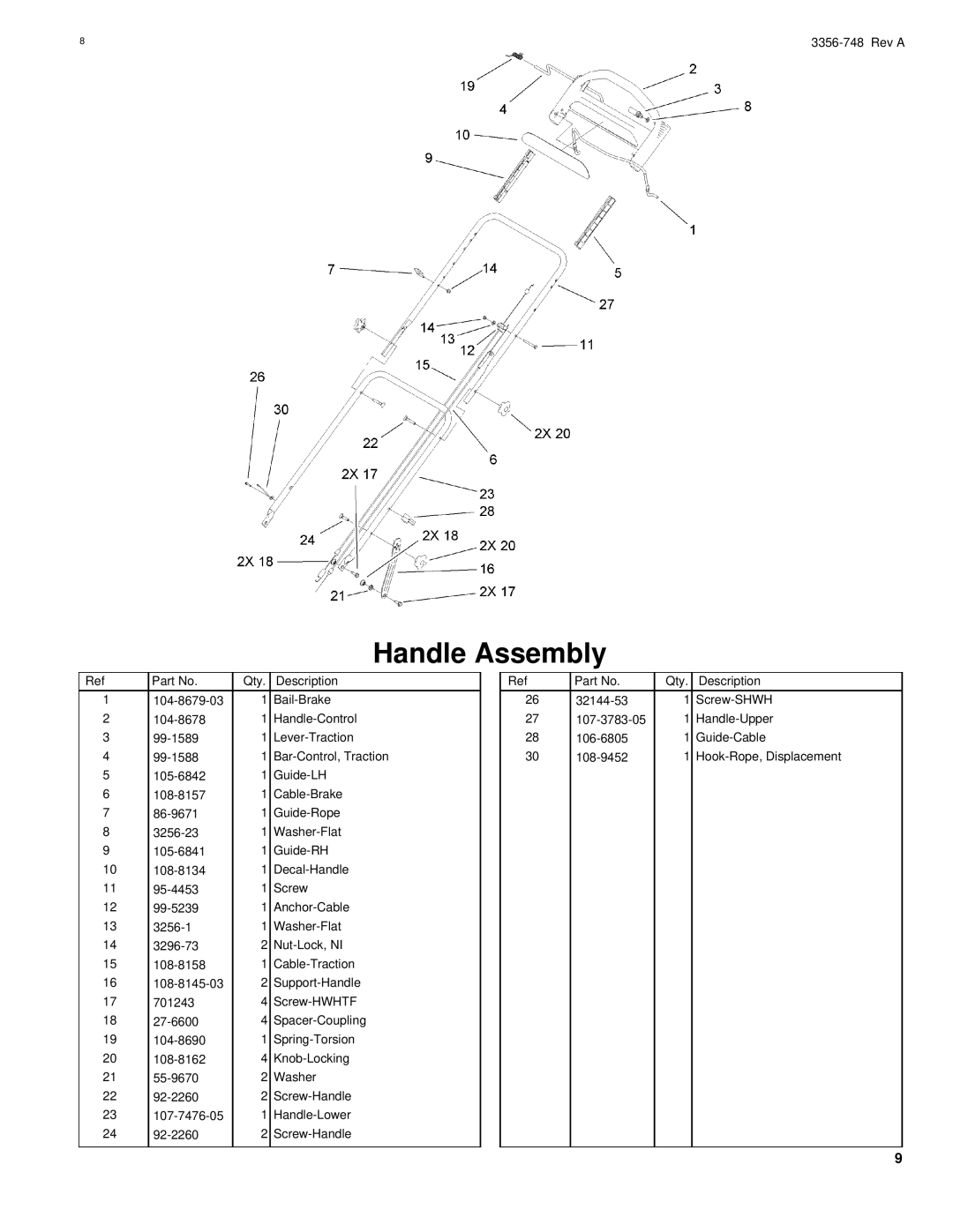 Toro 20055 manual Handle Assembly 