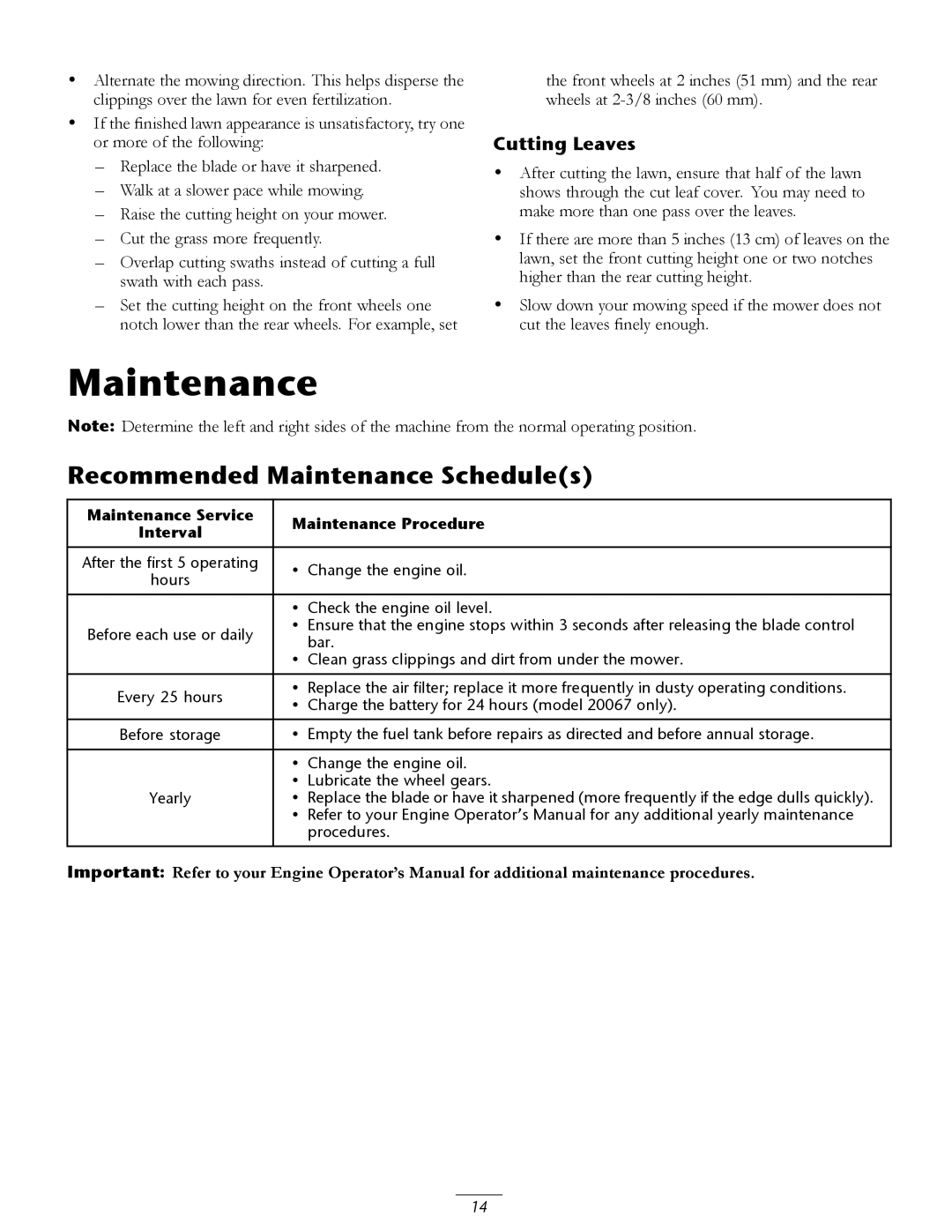 Toro 20067, 20066 manual Recommended Maintenance Schedules, Cutting Leaves 