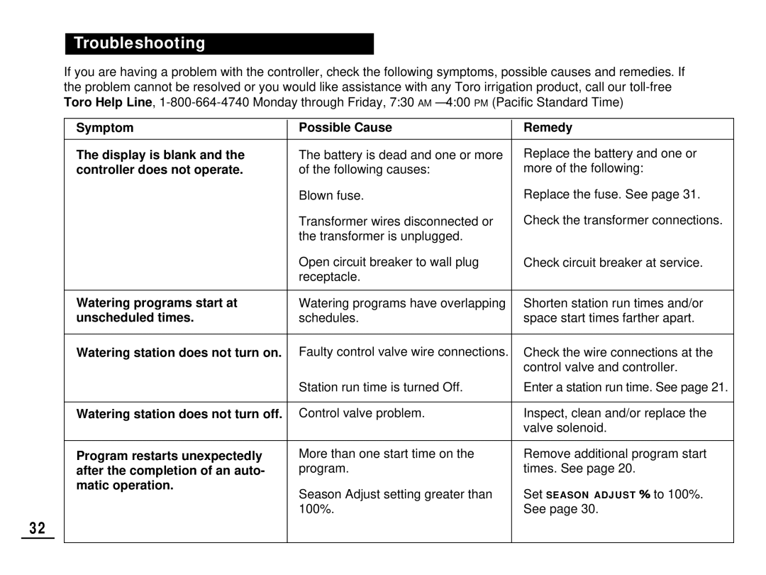 Toro 212 manual Troubleshooting 