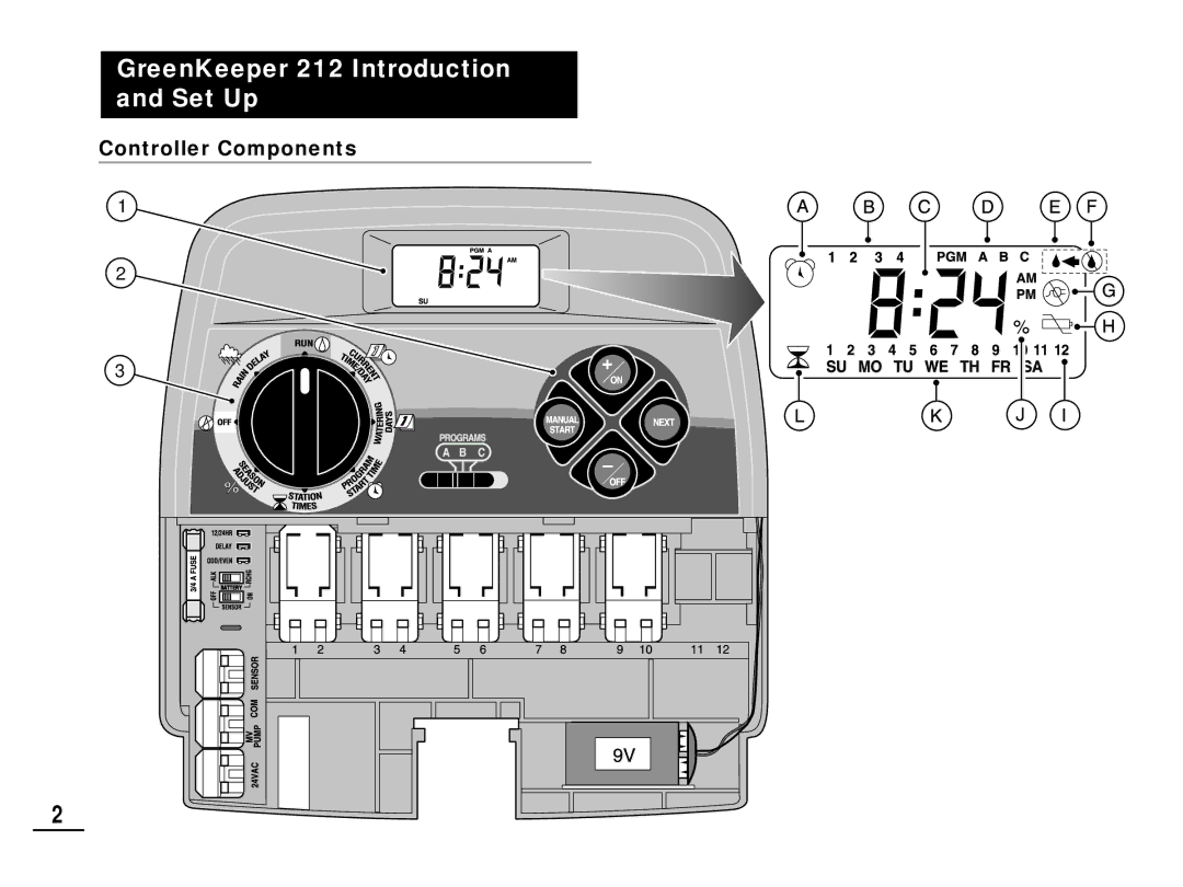 Toro manual GreenKeeper 212 Introduction and Set Up, Controller Components 