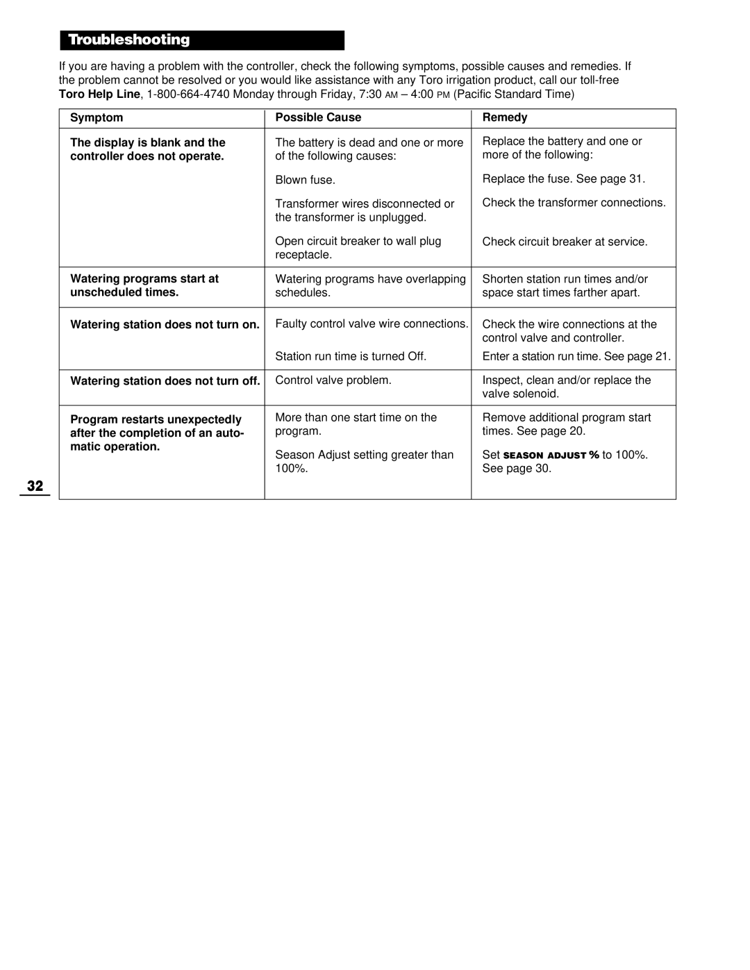 Toro 212 manual Troubleshooting 