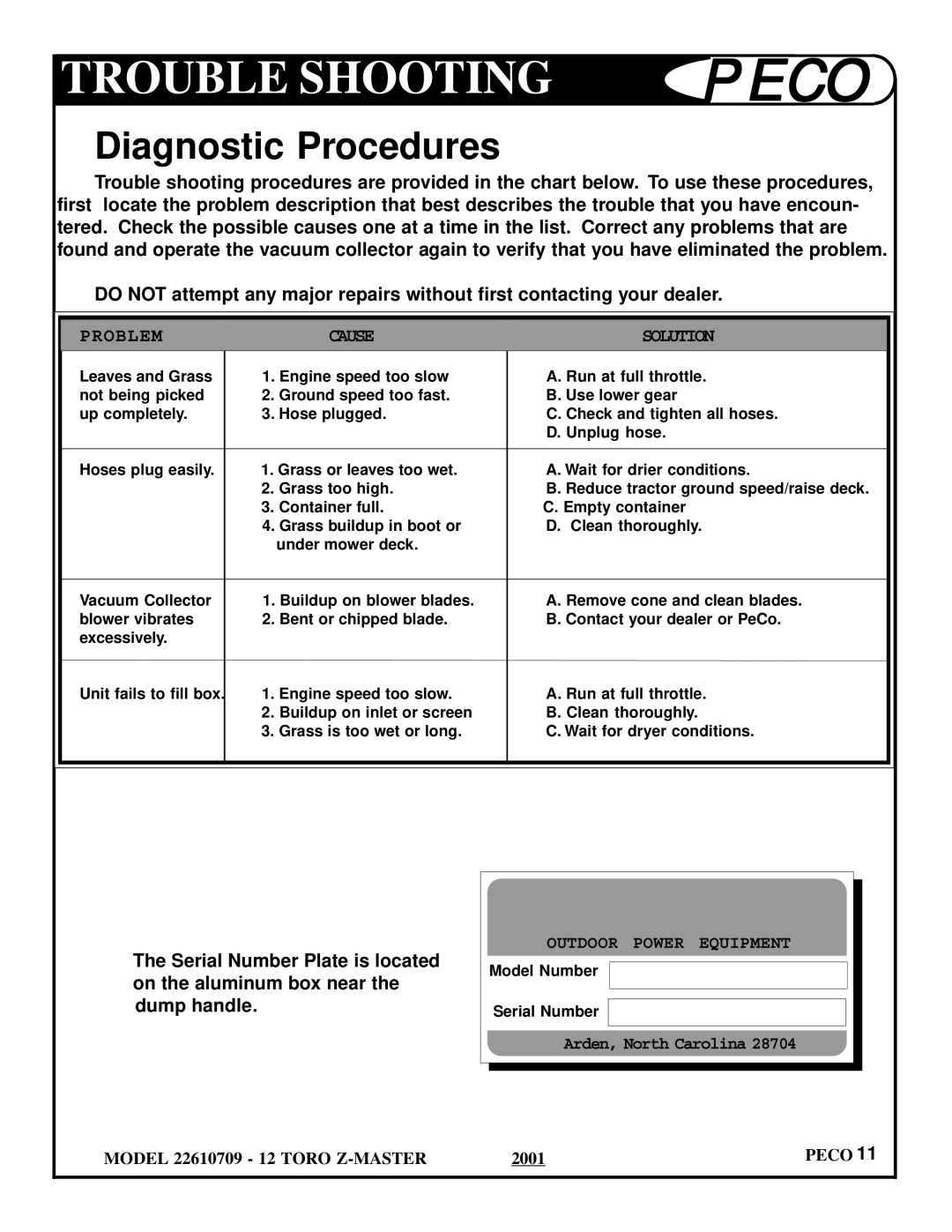 Toro 22610709, 22610712 owner manual Trouble Shooting, Problem Cause Solution 