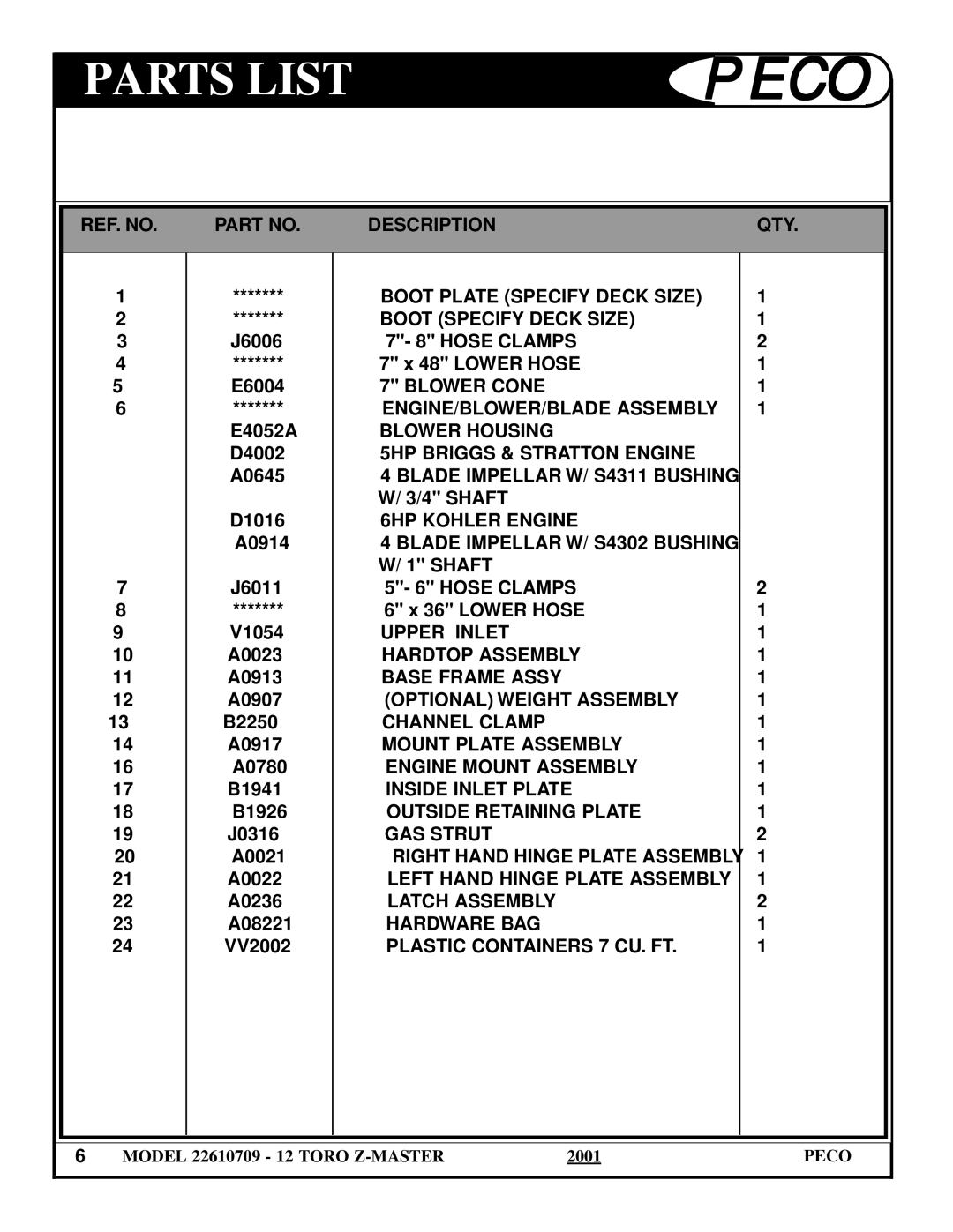 Toro 22610712, 22610709 owner manual Parts List, REF. no Description QTY 