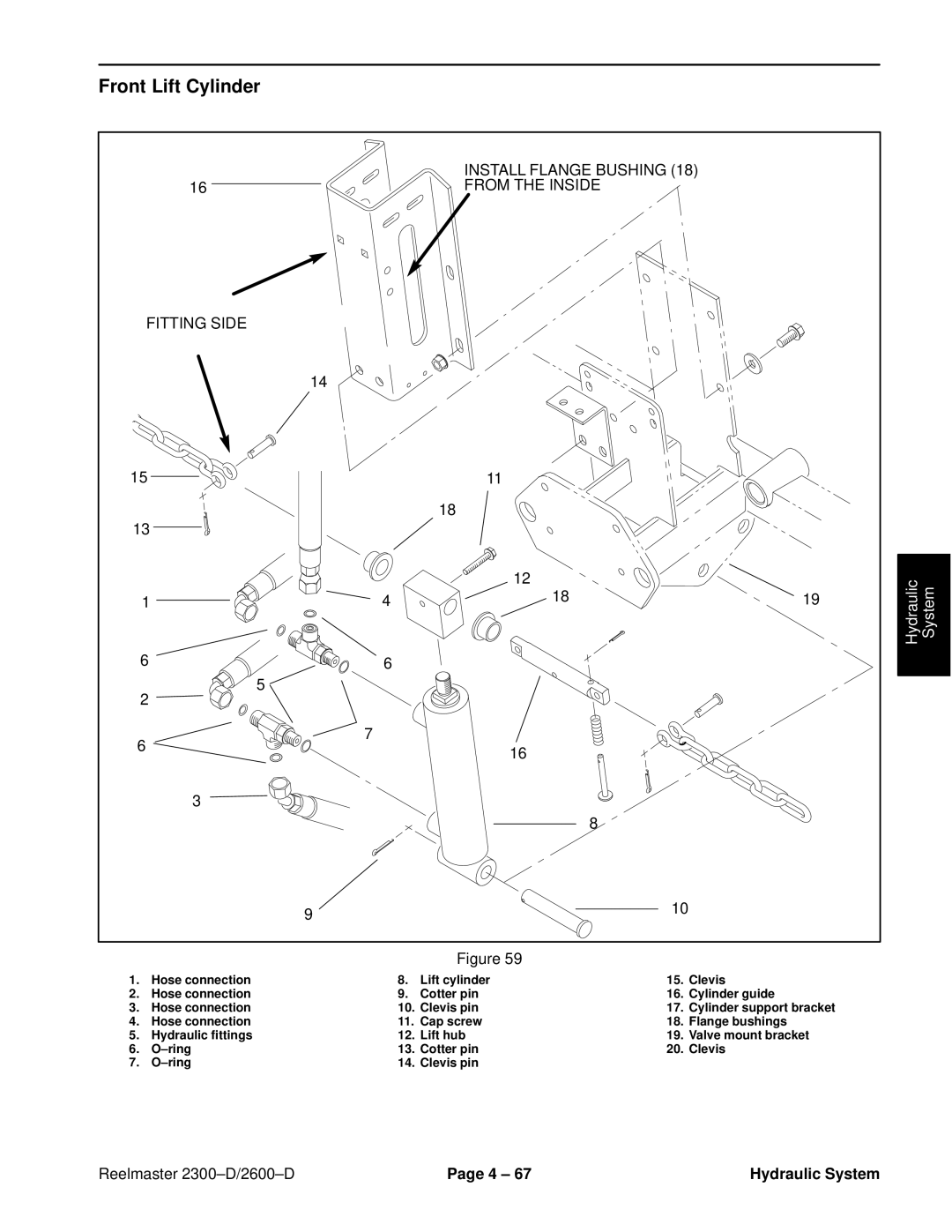 Toro 2600D, 2300-D service manual Front Lift Cylinder, Install Flange Bushing From the Inside Fitting Side 