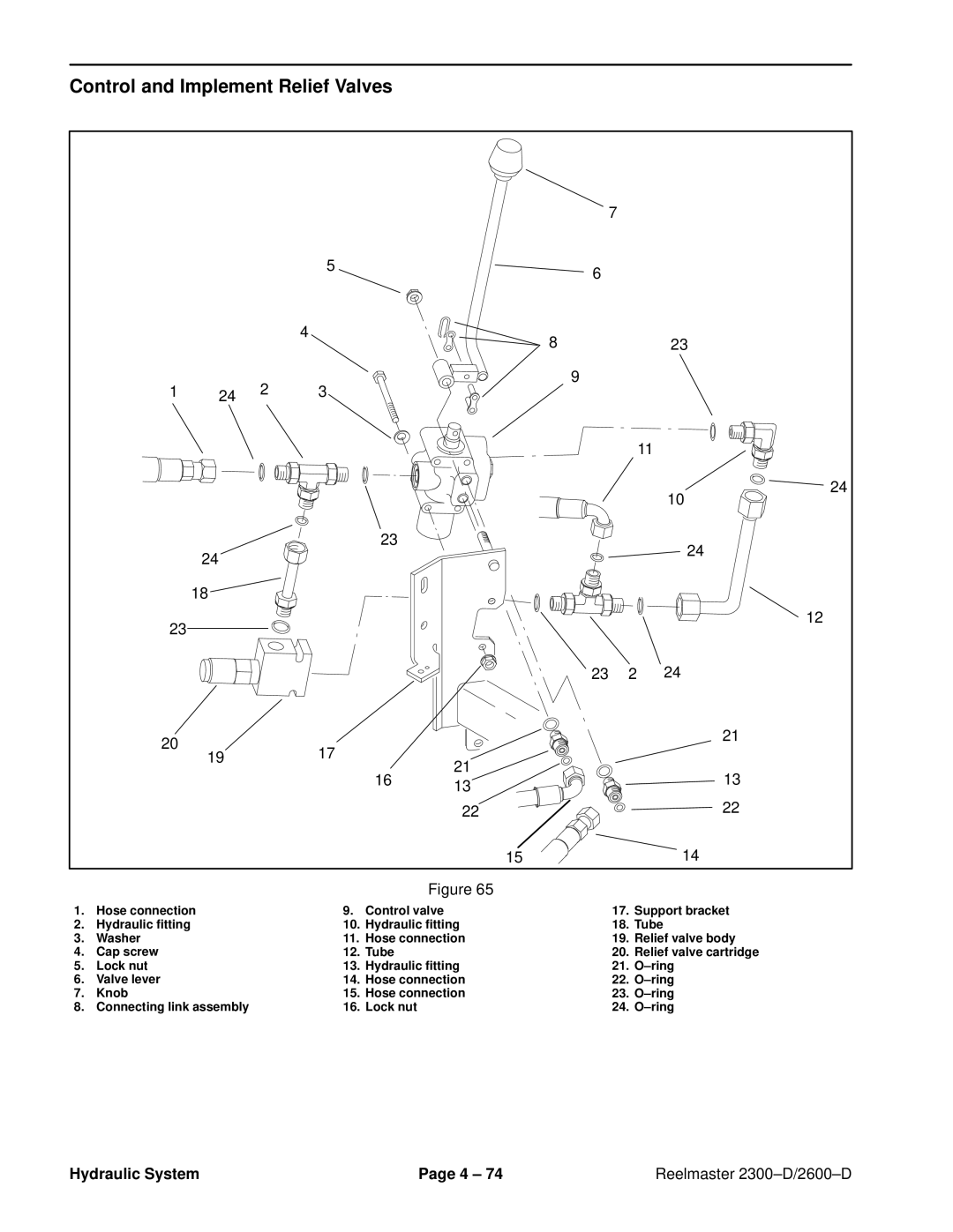 Toro 2300-D, 2600D service manual Control and Implement Relief Valves 