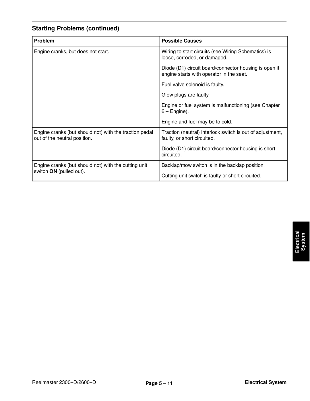 Toro 2600D, 2300-D service manual System 