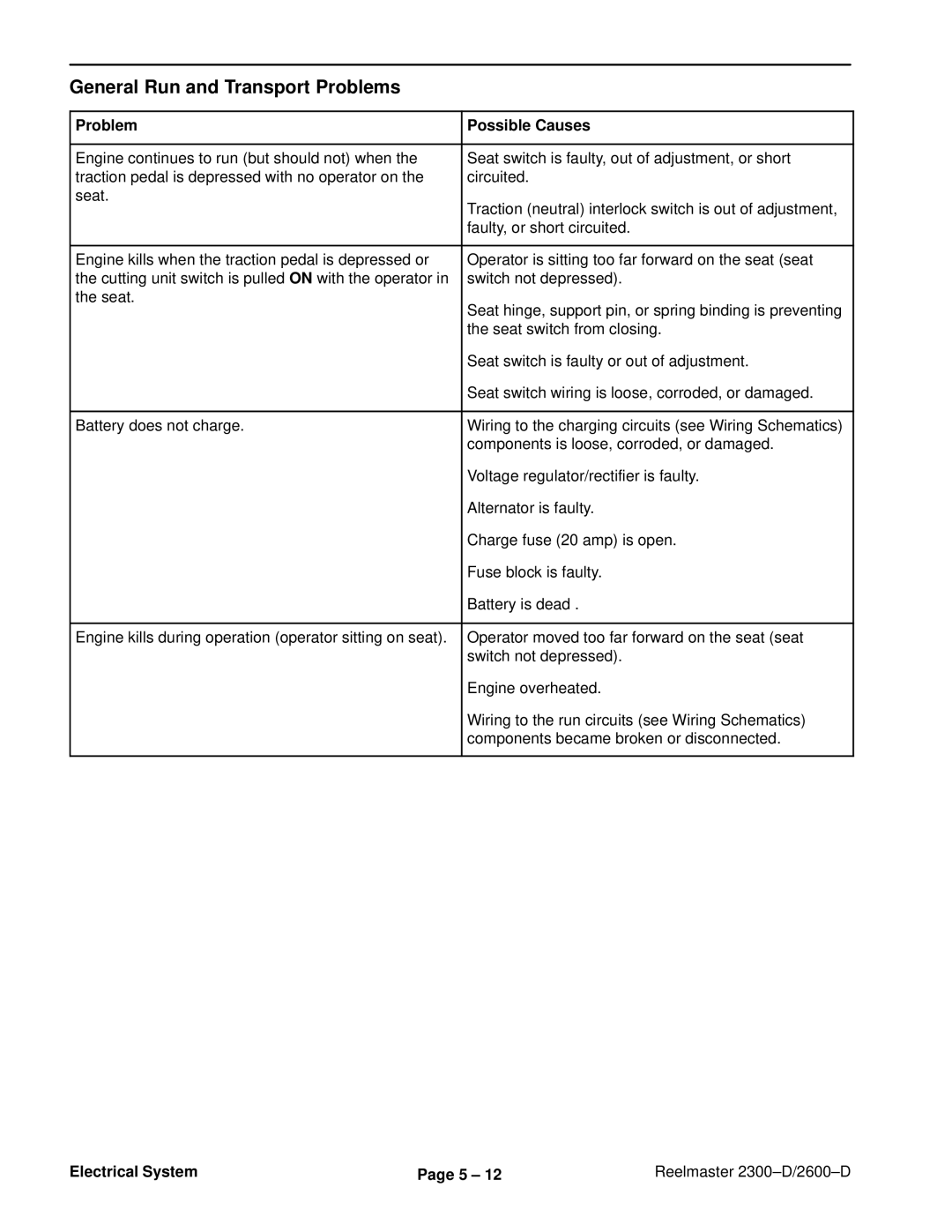 Toro 2300-D, 2600D service manual General Run and Transport Problems 