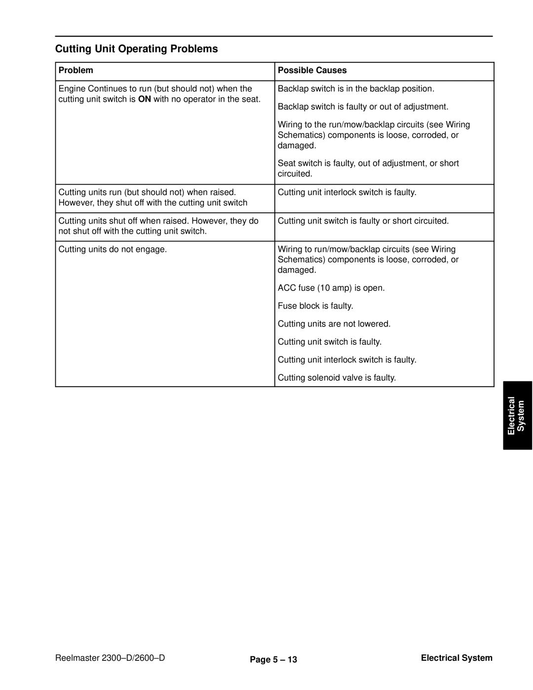 Toro 2600D, 2300-D service manual Cutting Unit Operating Problems 