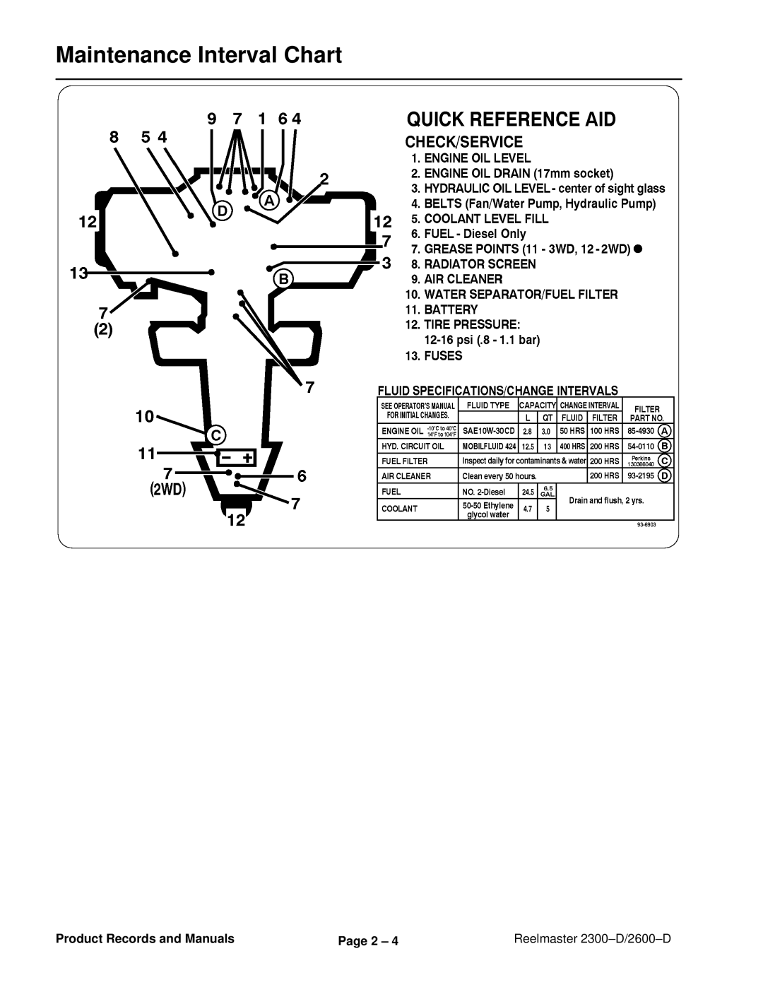 Toro 2300-D, 2600D service manual Maintenance Interval Chart 