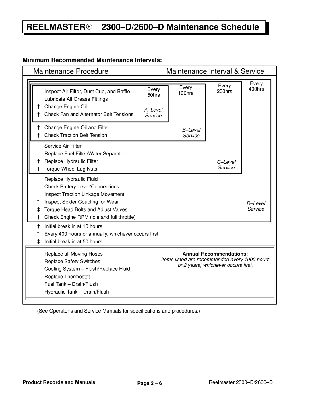 Toro 2300-D, 2600D service manual Minimum Recommended Maintenance Intervals, Annual Recommendations 