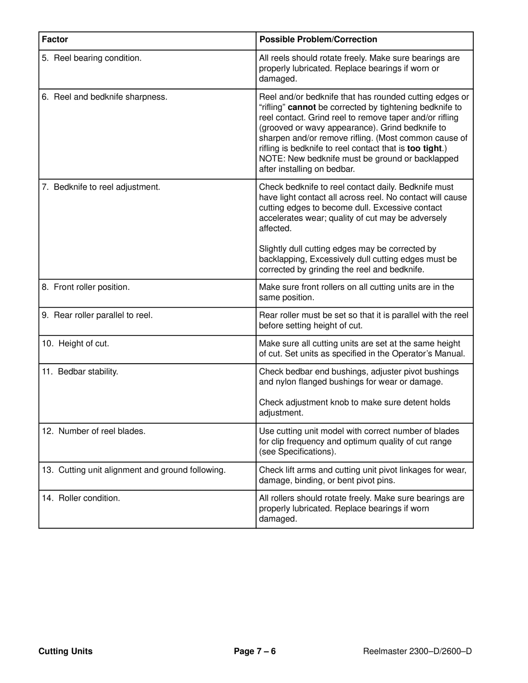 Toro 2300-D, 2600D service manual Factor Possible Problem/Correction 