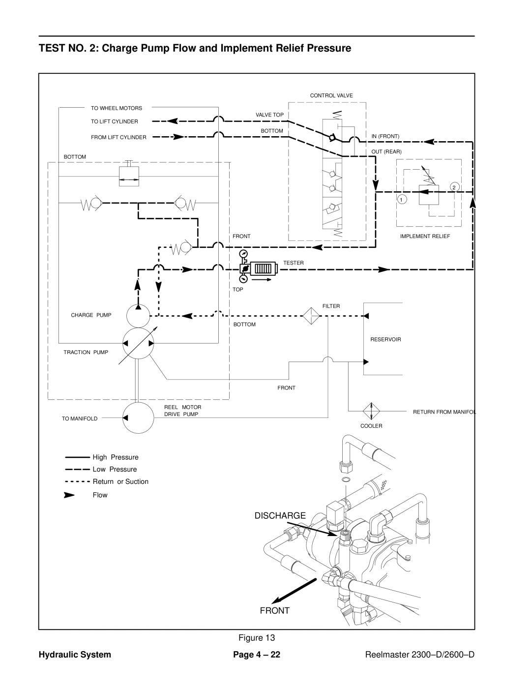 Toro 2300-D, 2600D service manual Test no Charge Pump Flow and Implement Relief Pressure 