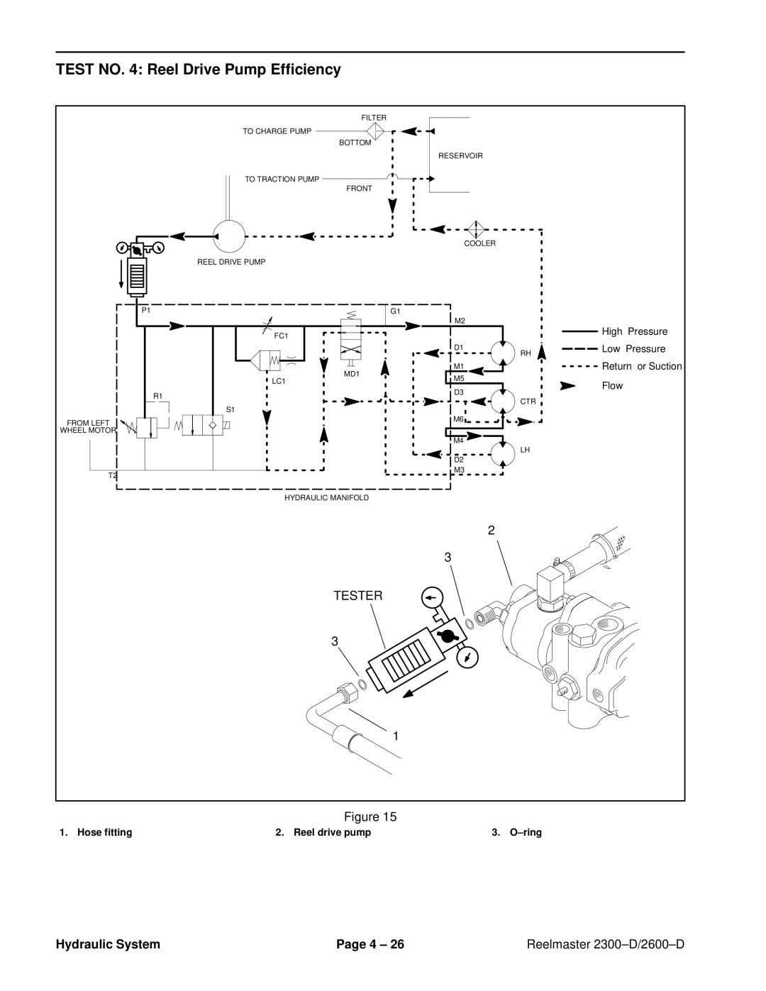 Toro 2300-D, 2600D service manual Test no Reel Drive Pump Efficiency 