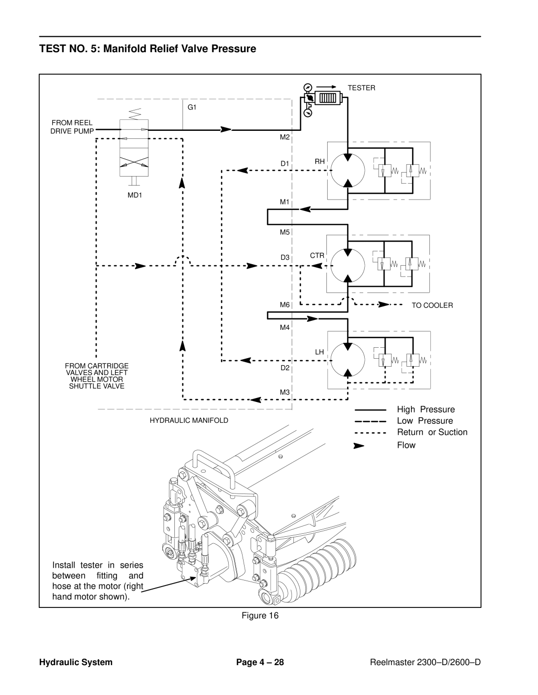 Toro 2300-D, 2600D service manual Test no Manifold Relief Valve Pressure 