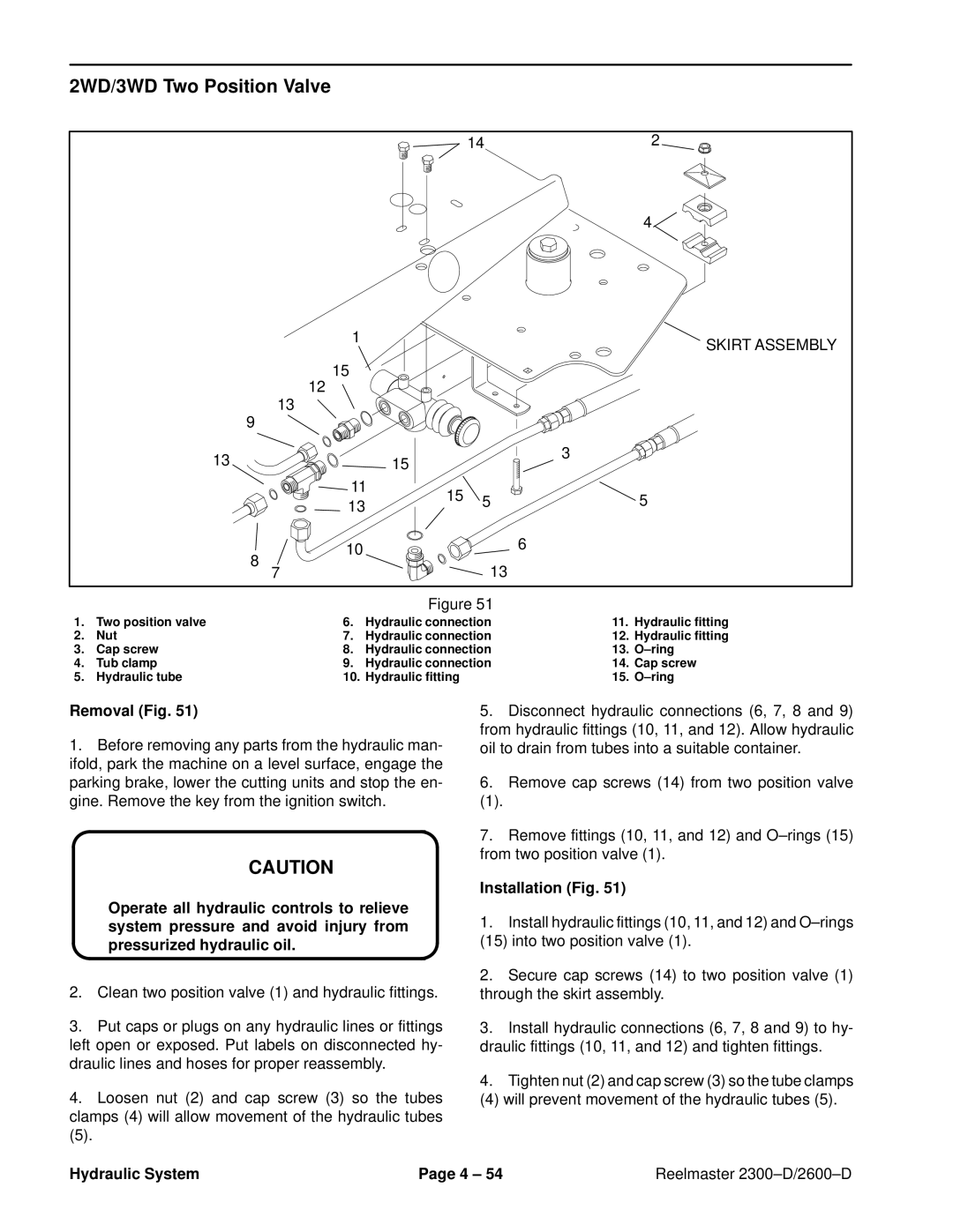 Toro 2300-D, 2600D service manual 2WD/3WD Two Position Valve, Skirt Assembly 