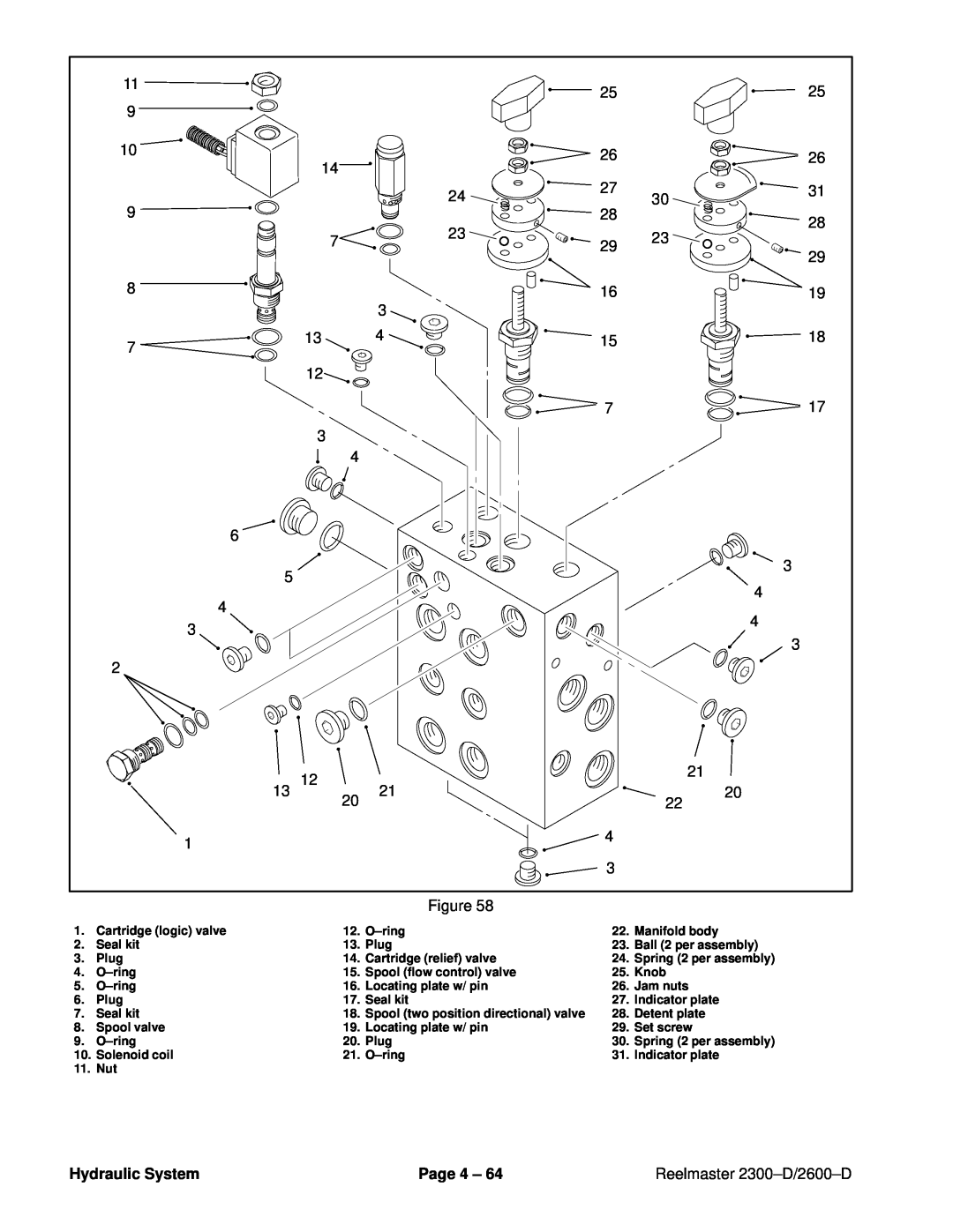 Toro 2300-D, 2600D service manual Hydraulic System, Page 4 ±, Reelmaster 2300±D/2600±D 